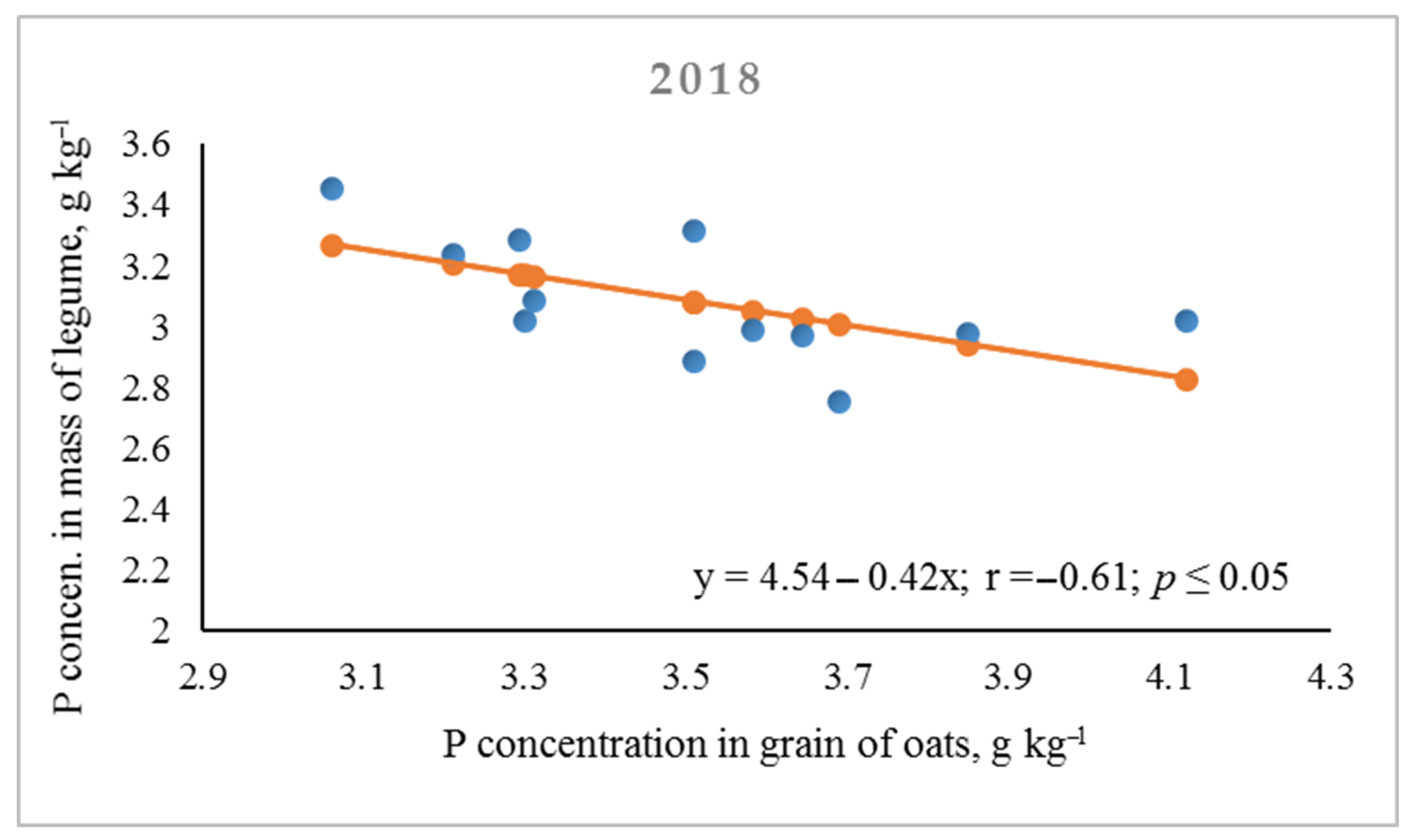 Agriculture 11 00099 g006 Agriculture 11 00099 g006