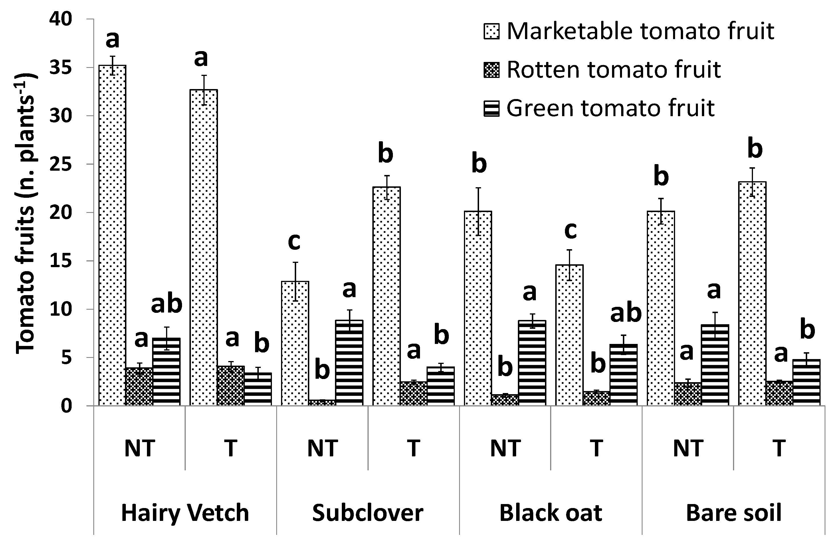 Agriculture 11 00106 g001