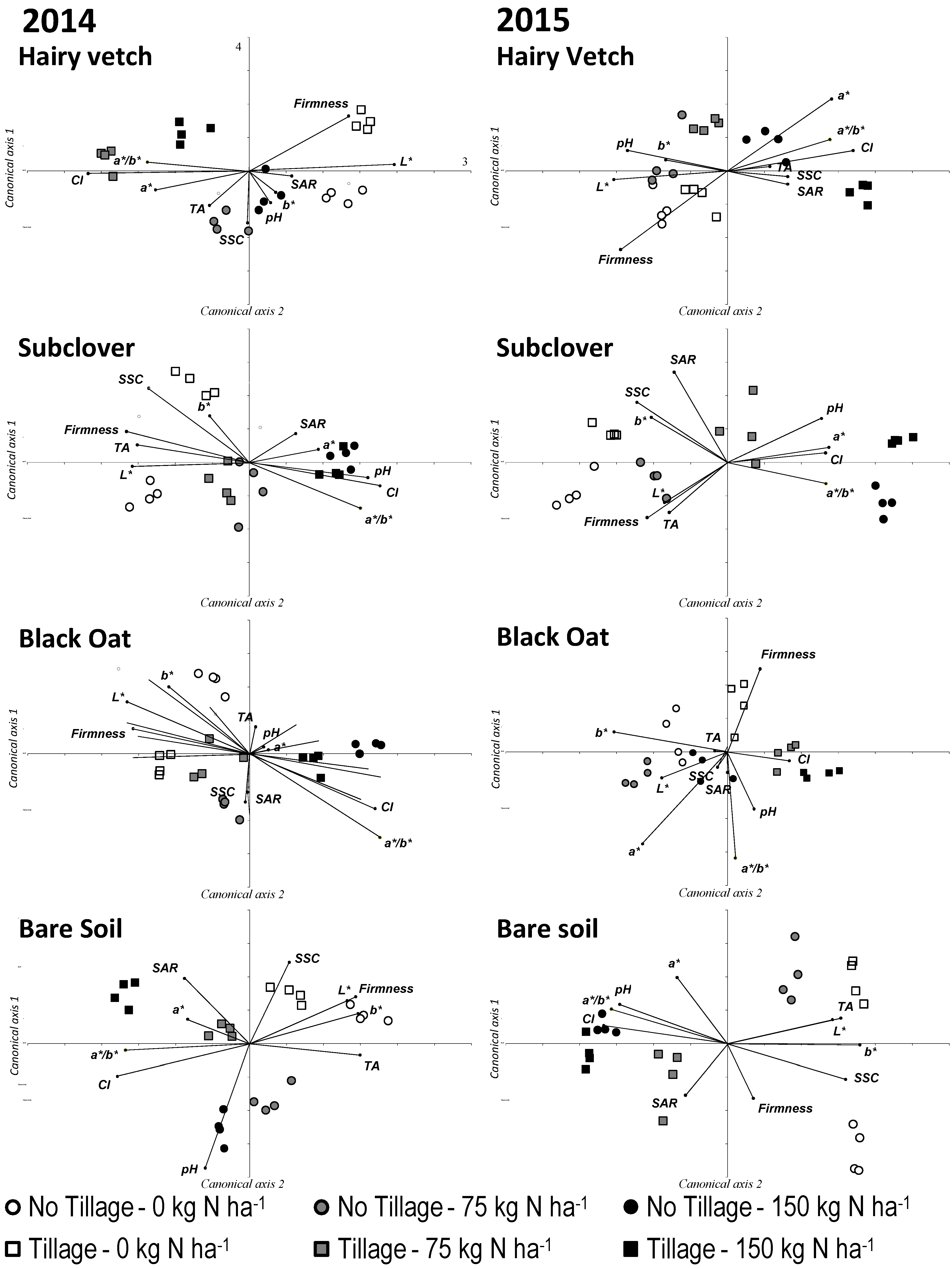 Agriculture 11 00106 g002