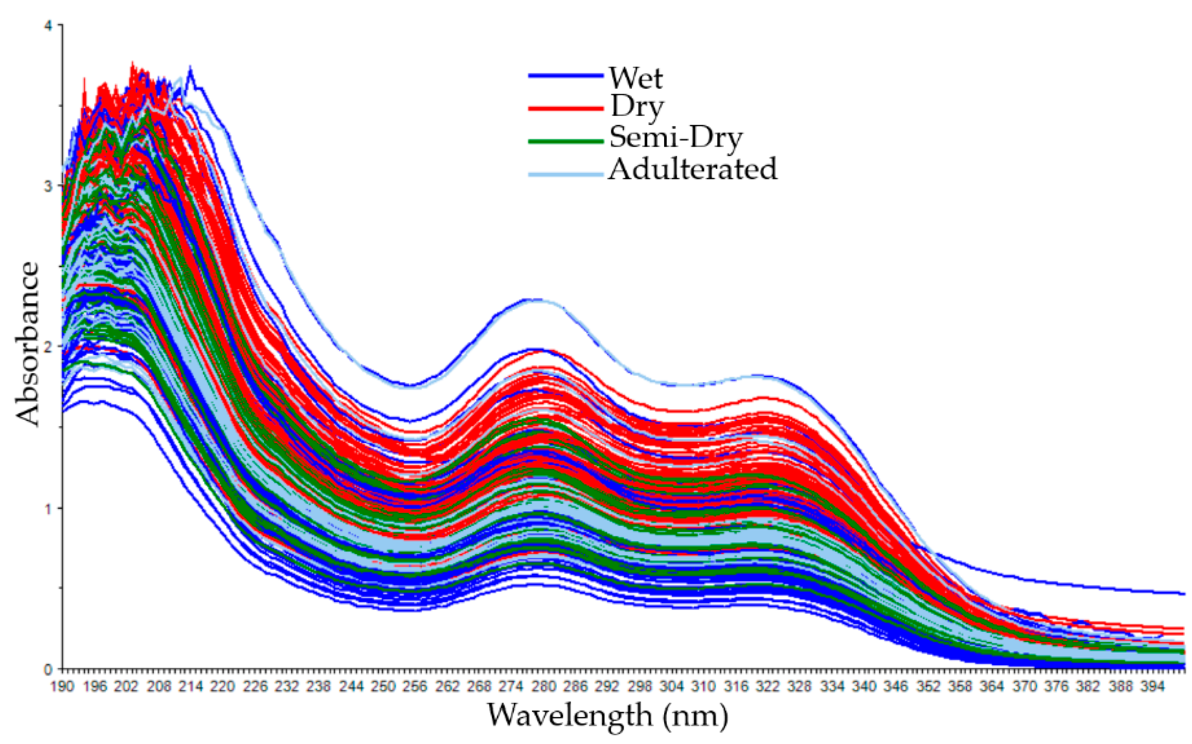 Agriculture 11 00109 g001