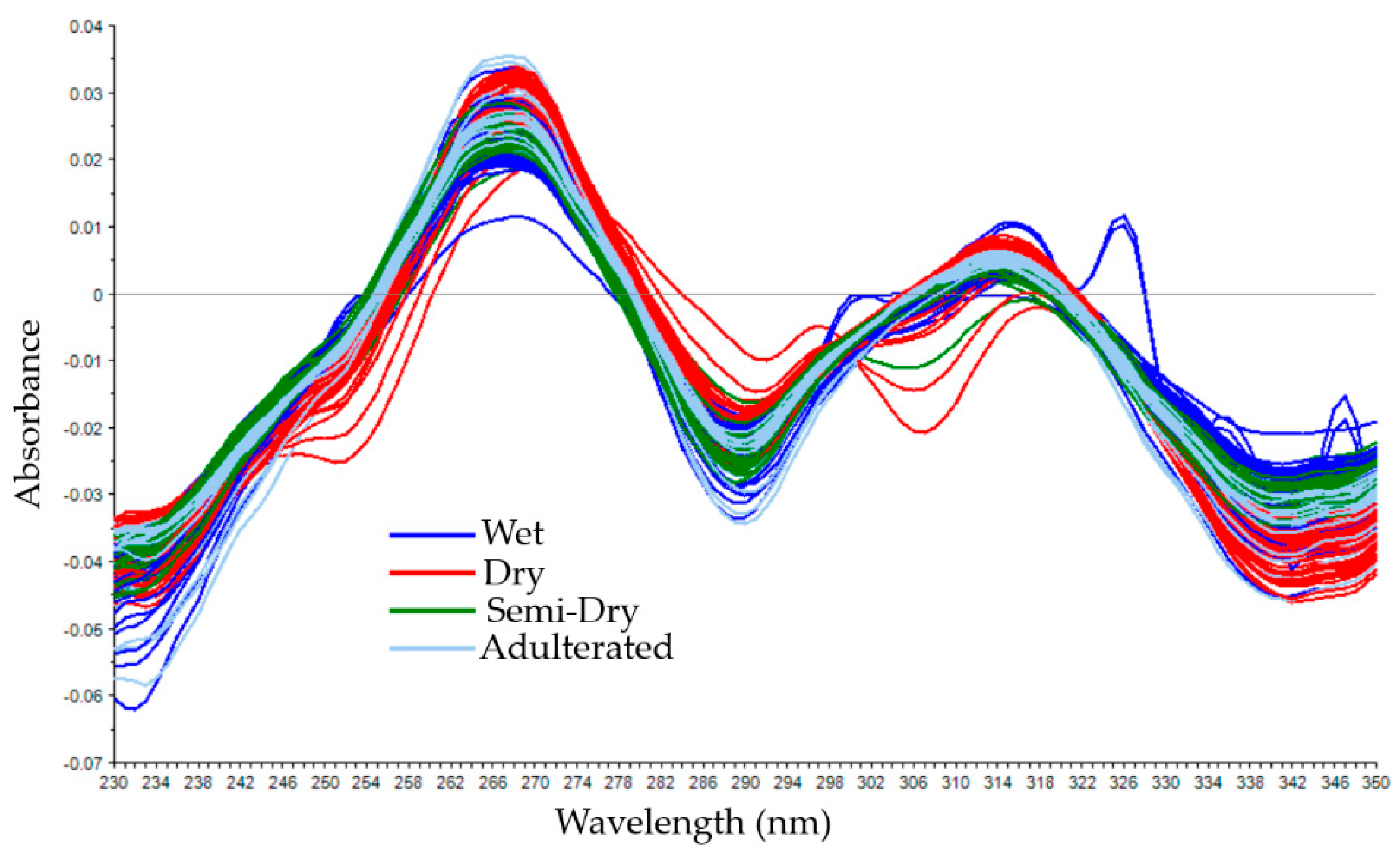 Agriculture 11 00109 g002