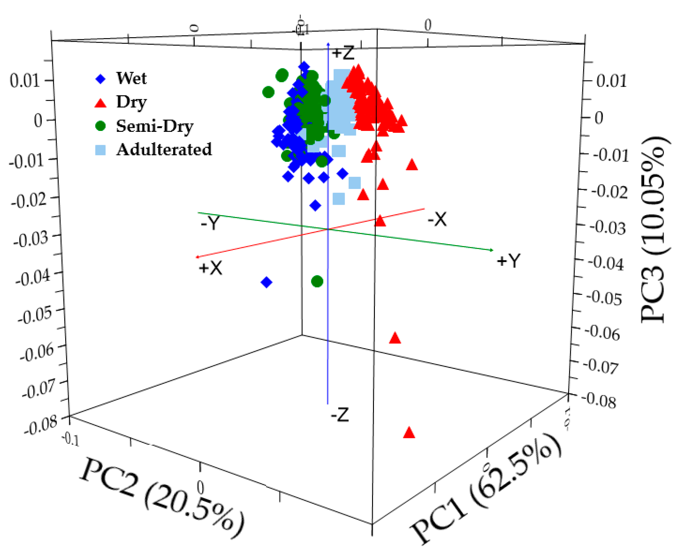 Agriculture 11 00109 g003