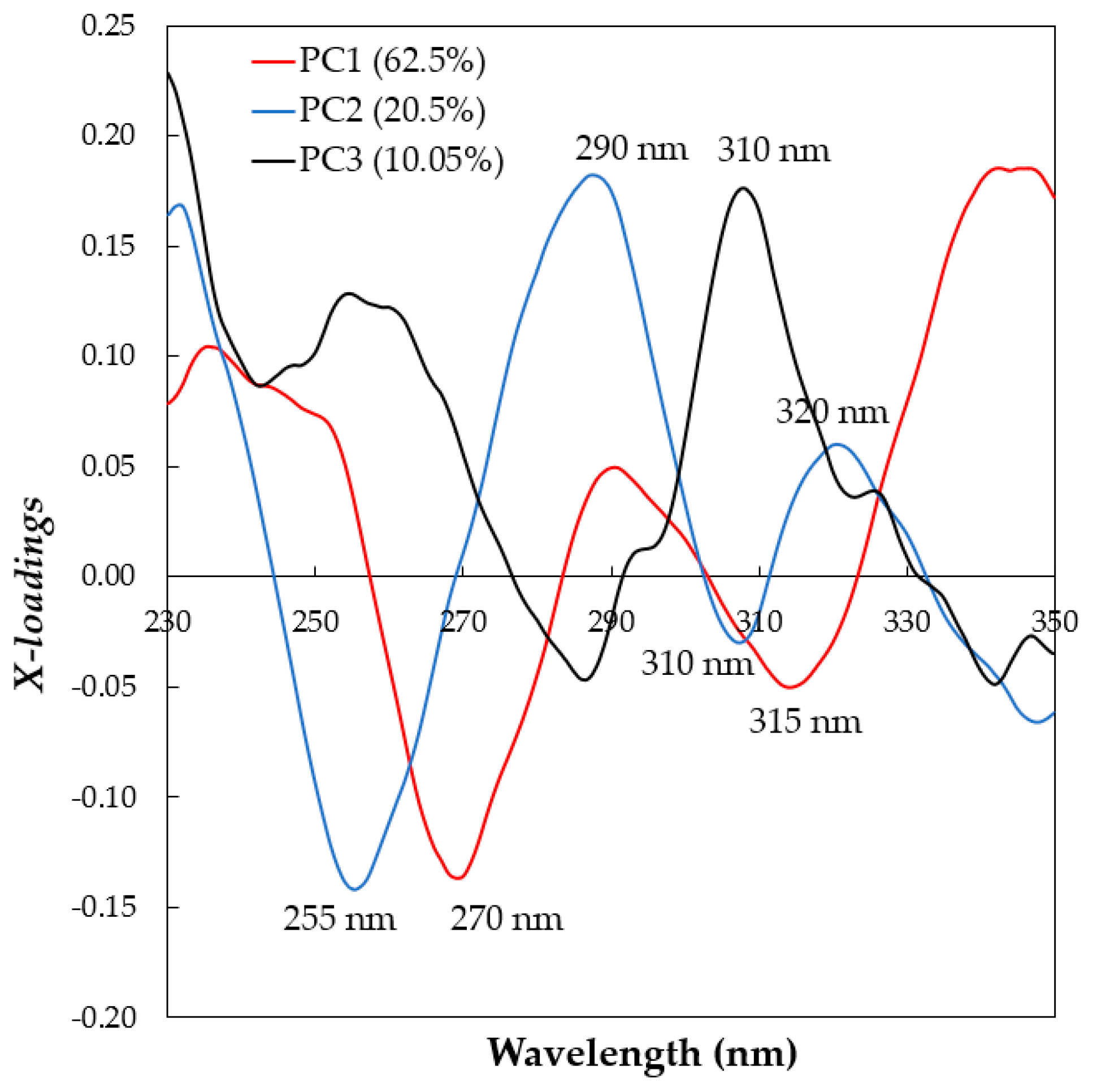 Agriculture 11 00109 g004
