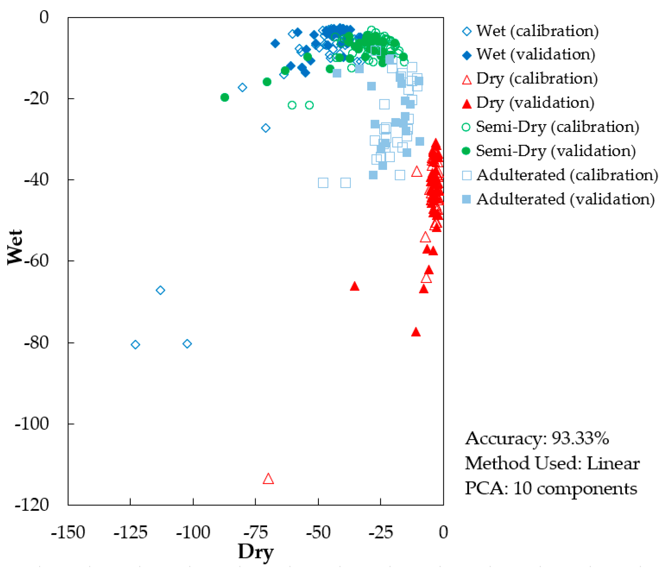 Agriculture 11 00109 g005