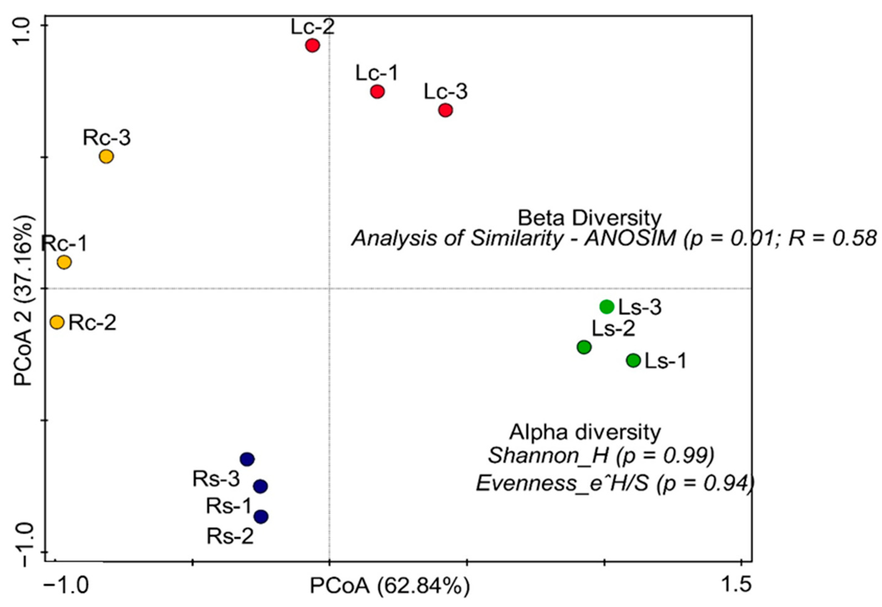 Agriculture 11 00118 g004