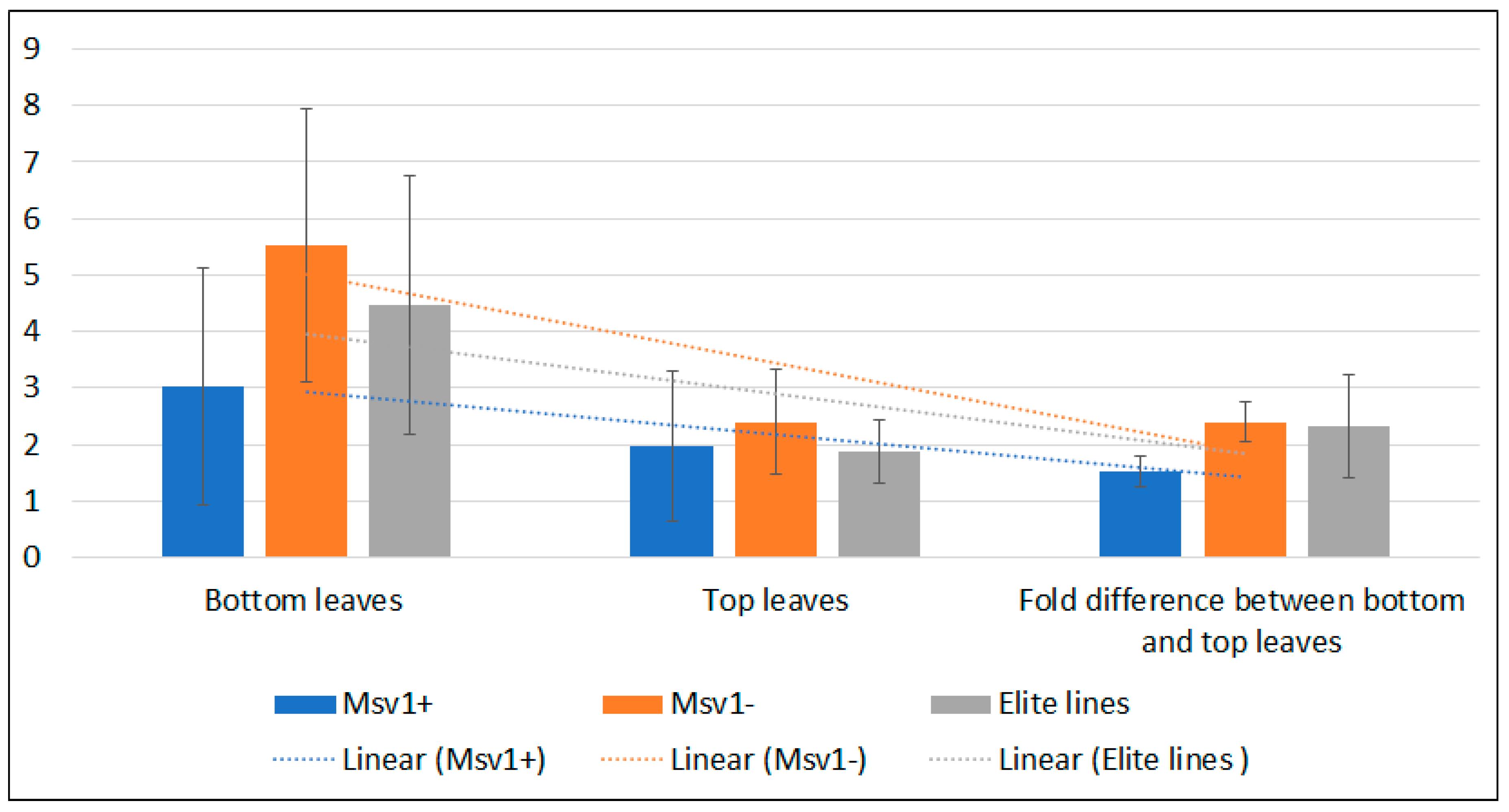 Agriculture 11 00130 g003