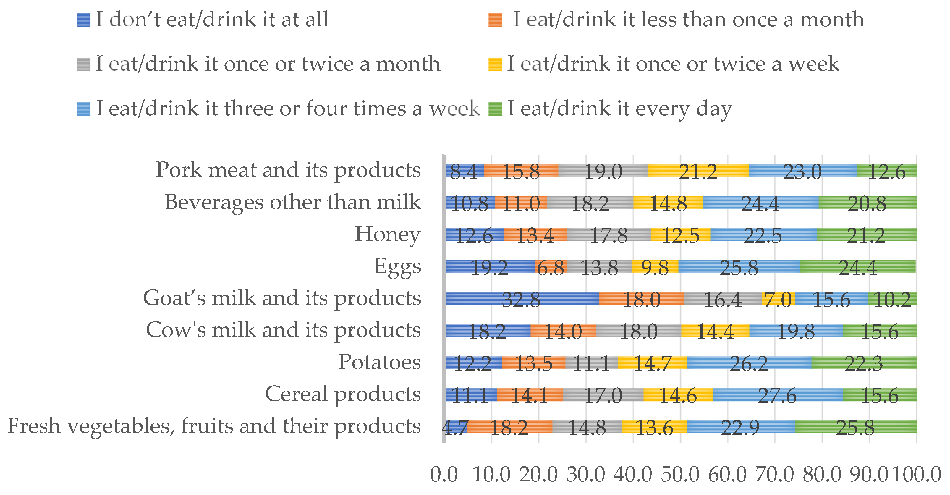 Agriculture 11 00138 g002