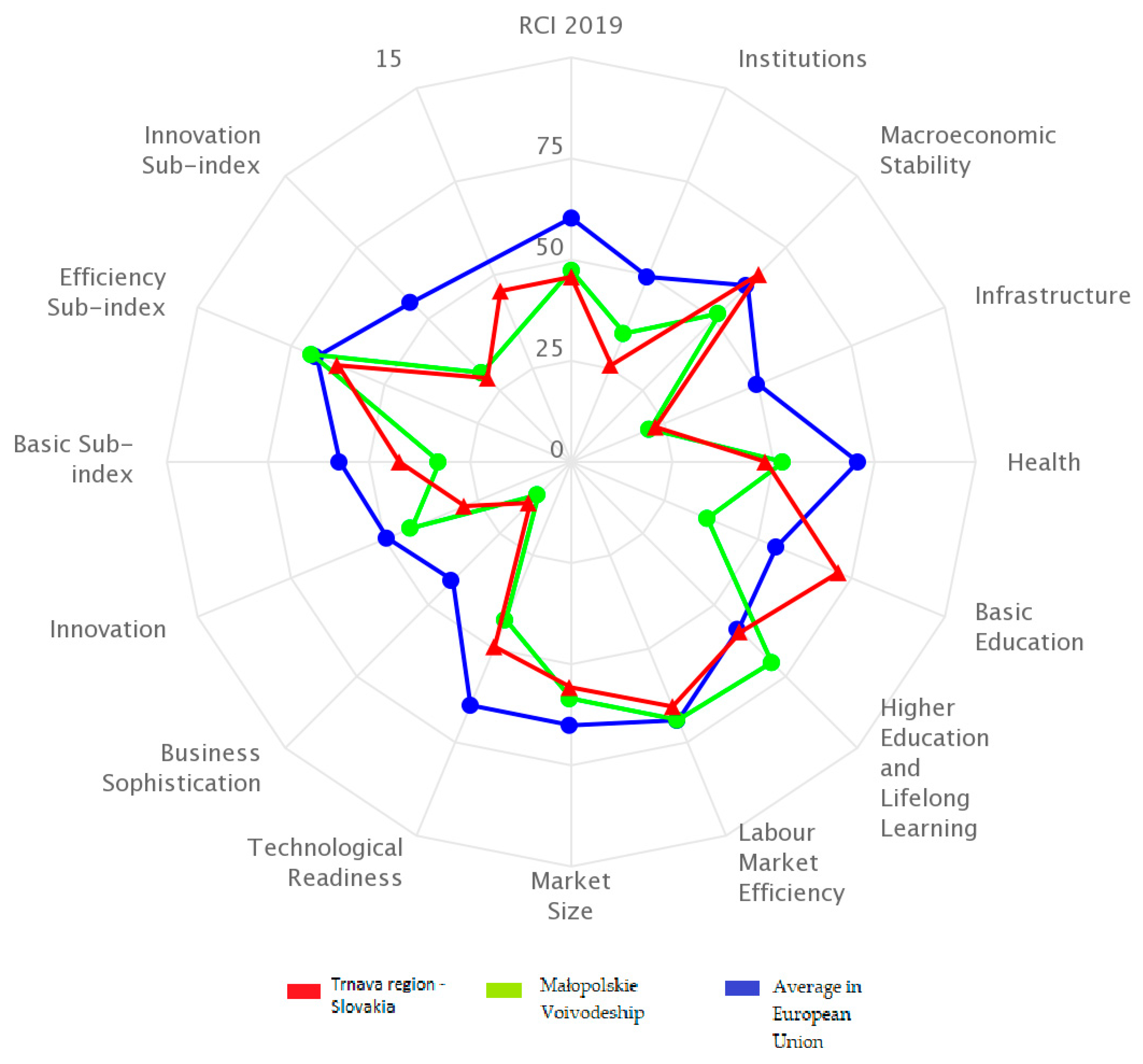 Agriculture 11 00141 g001