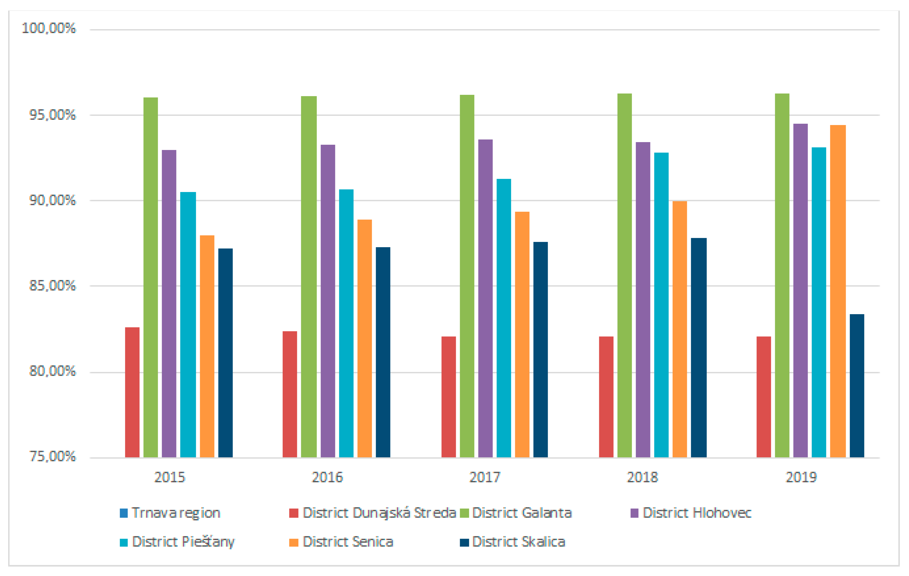 Agriculture 11 00141 g006