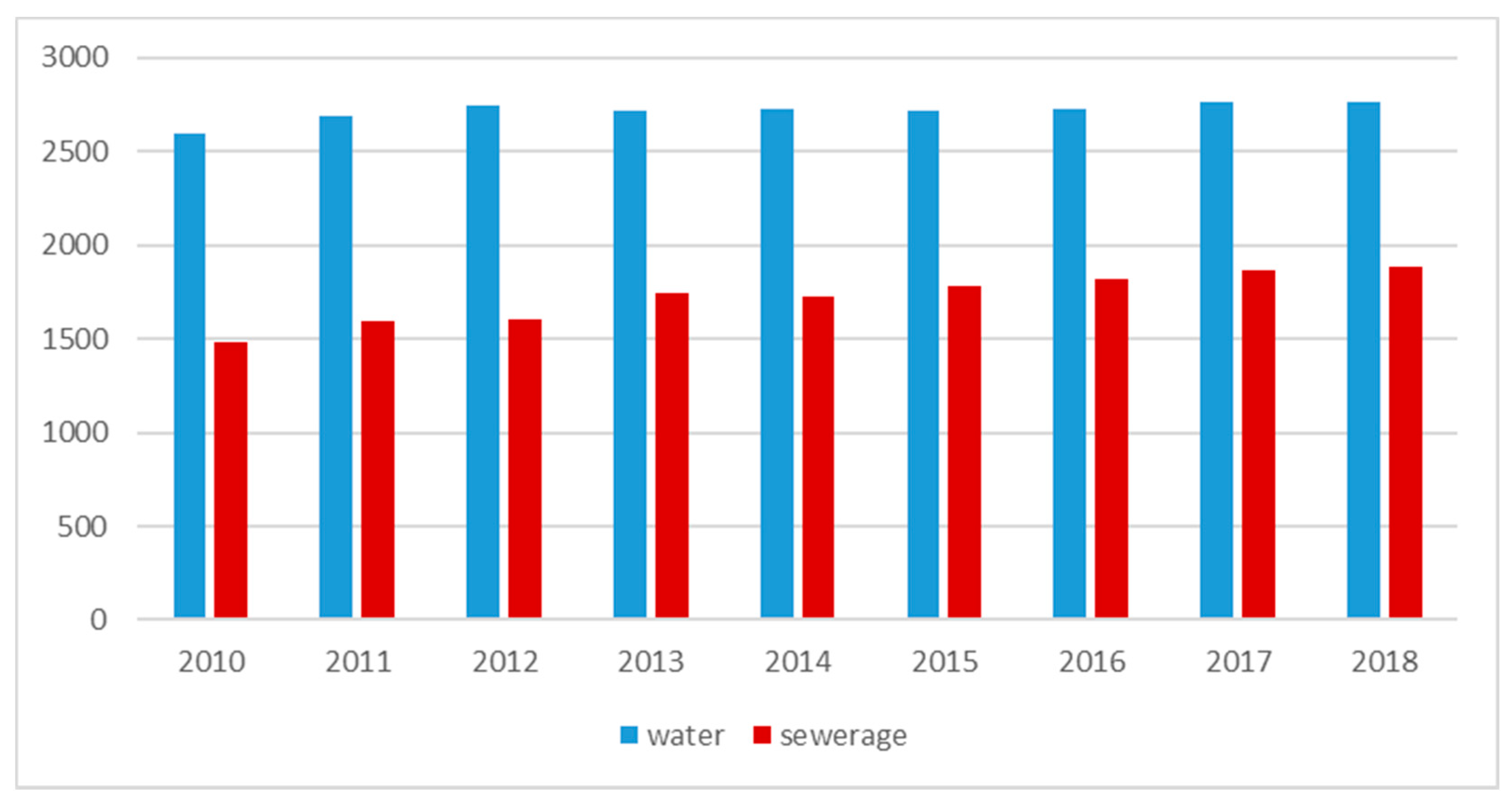 Agriculture 11 00141 g007