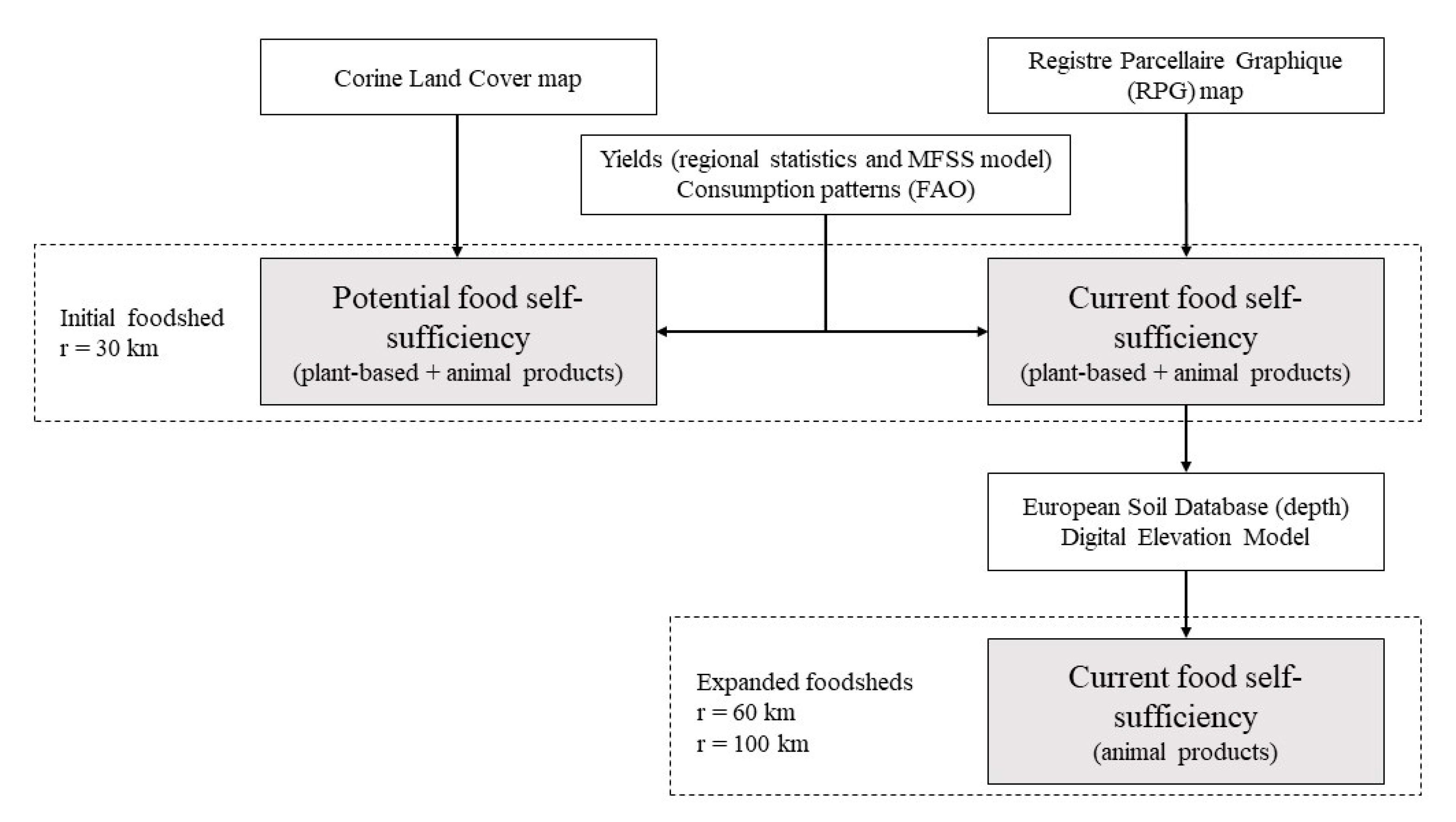 Agriculture 11 00143 g003 Agriculture 11 00143 g003
