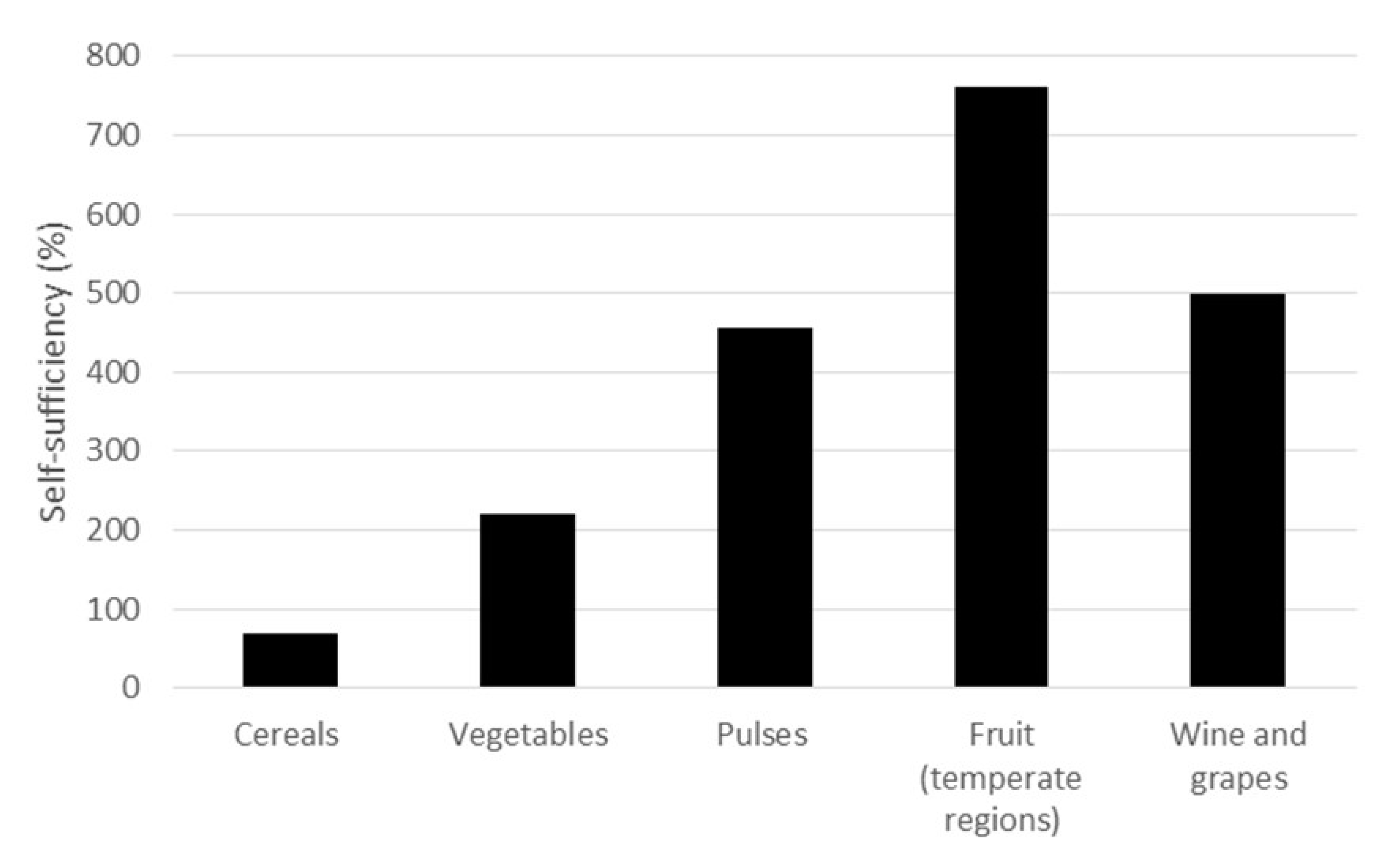 Agriculture 11 00143 g006 Agriculture 11 00143 g006