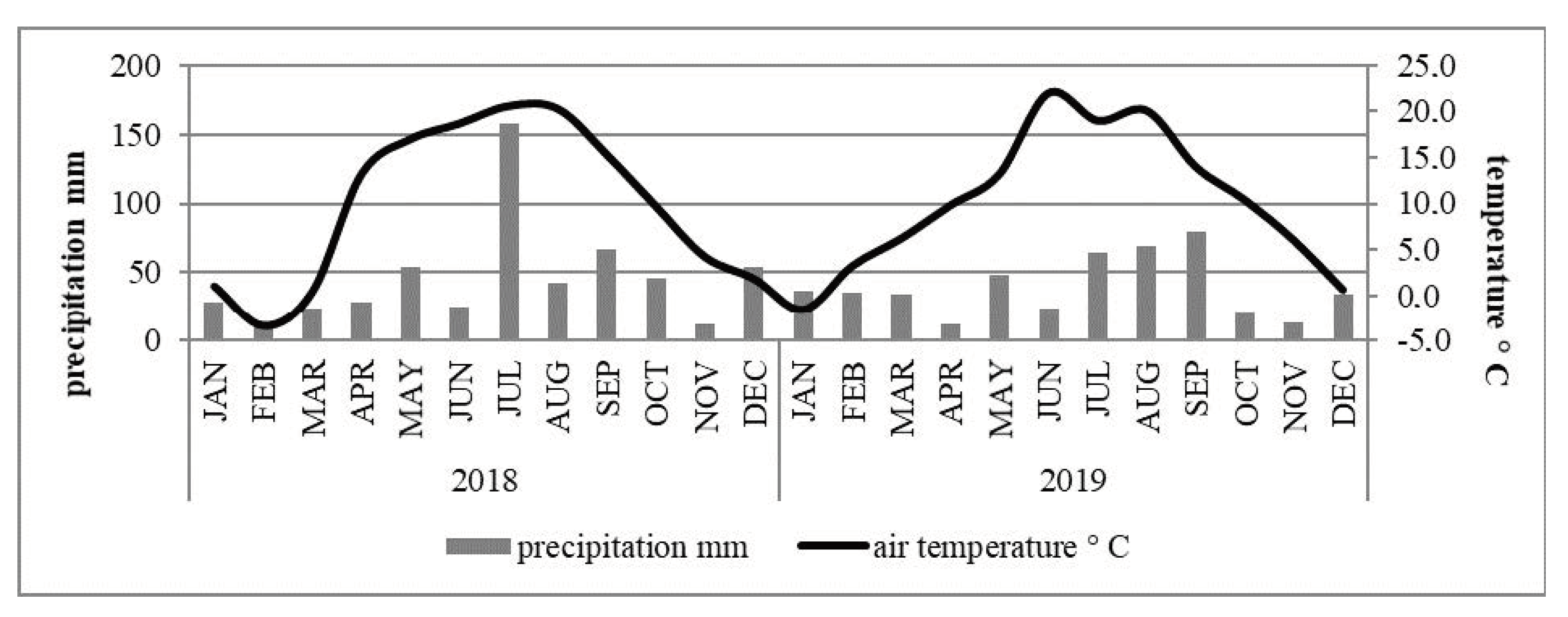 Agriculture 11 00144 g001
