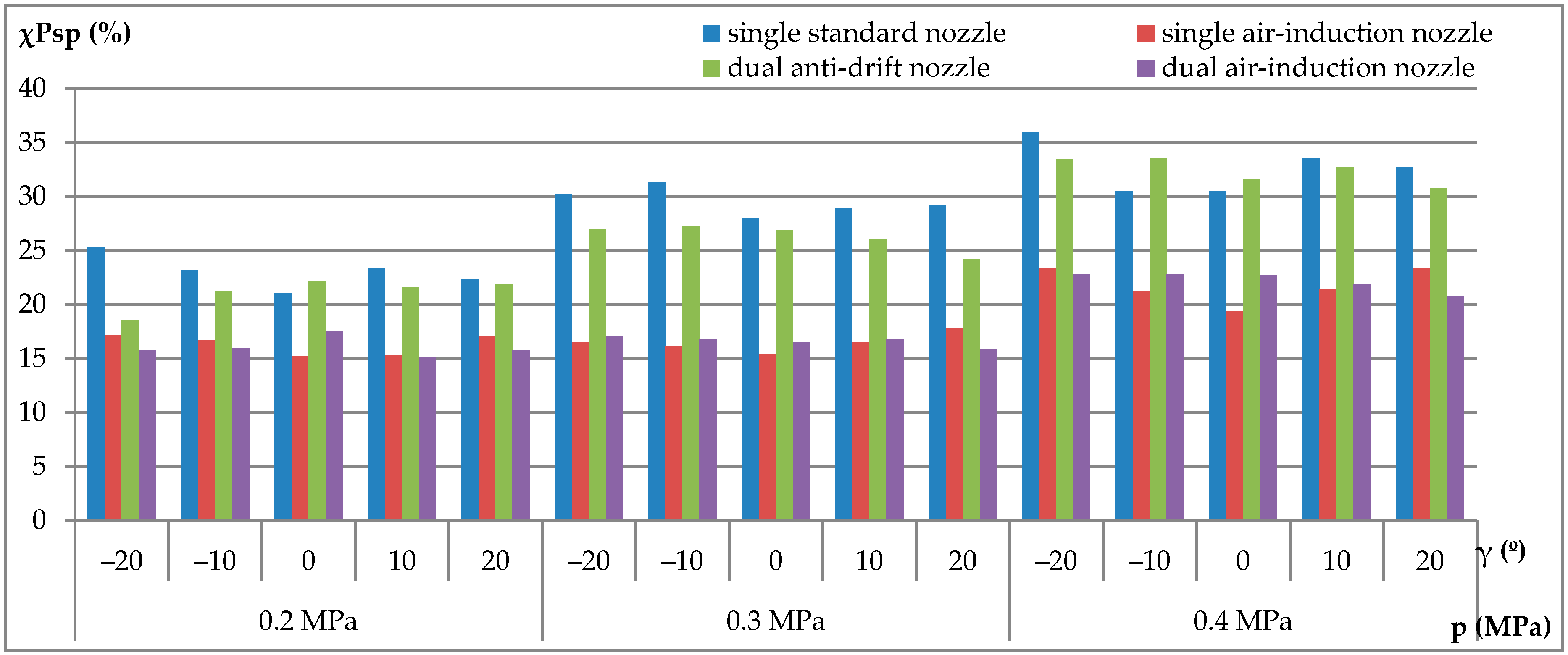 Agriculture 11 00151 g002