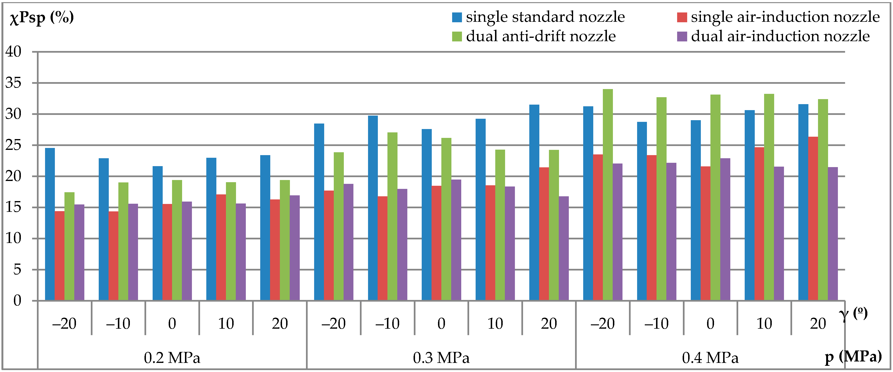Agriculture 11 00151 g003