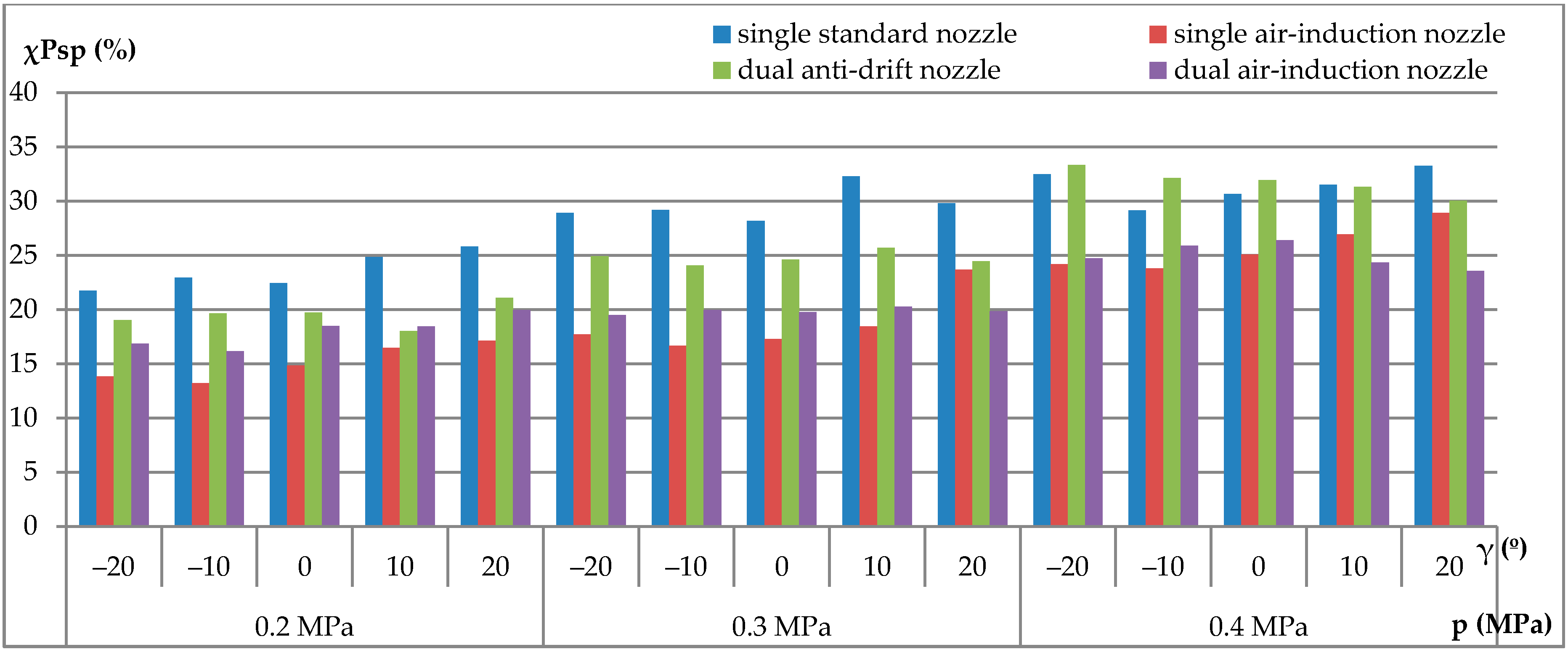 Agriculture 11 00151 g004