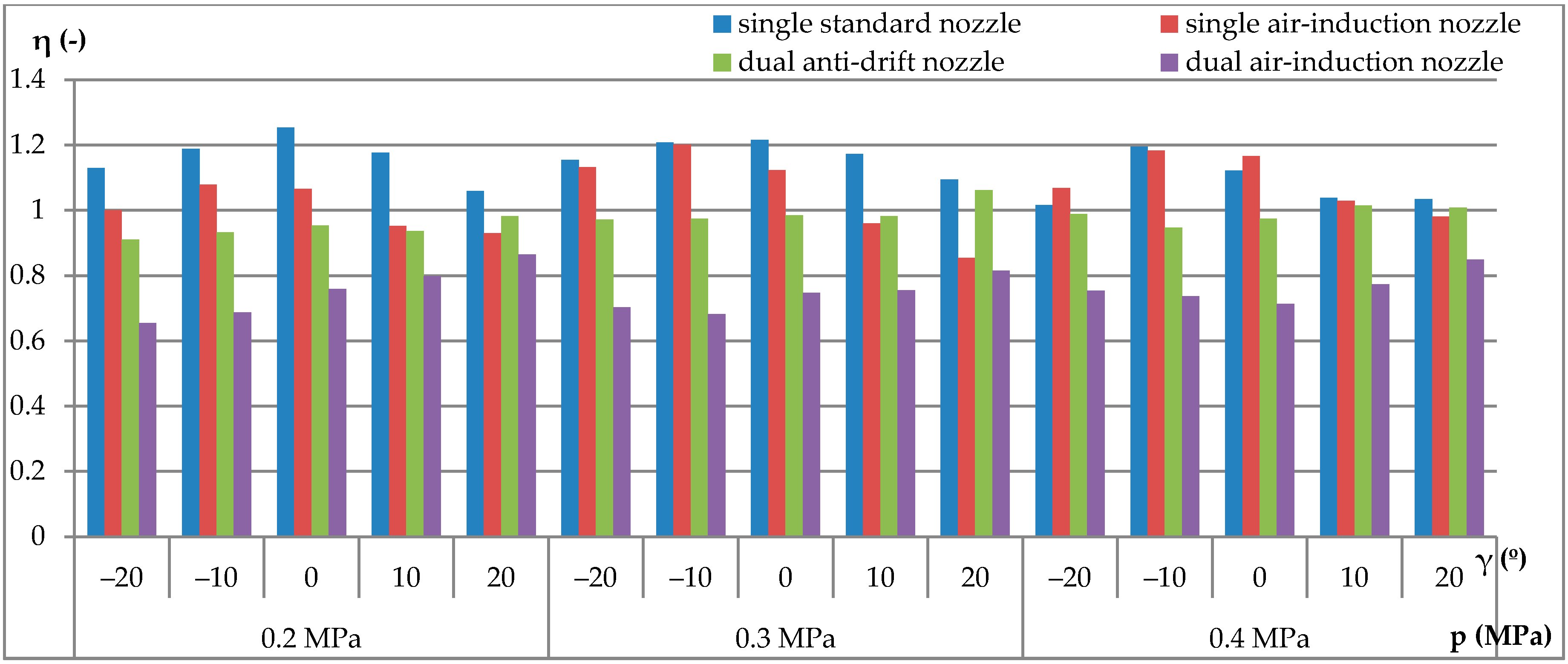 Agriculture 11 00151 g006