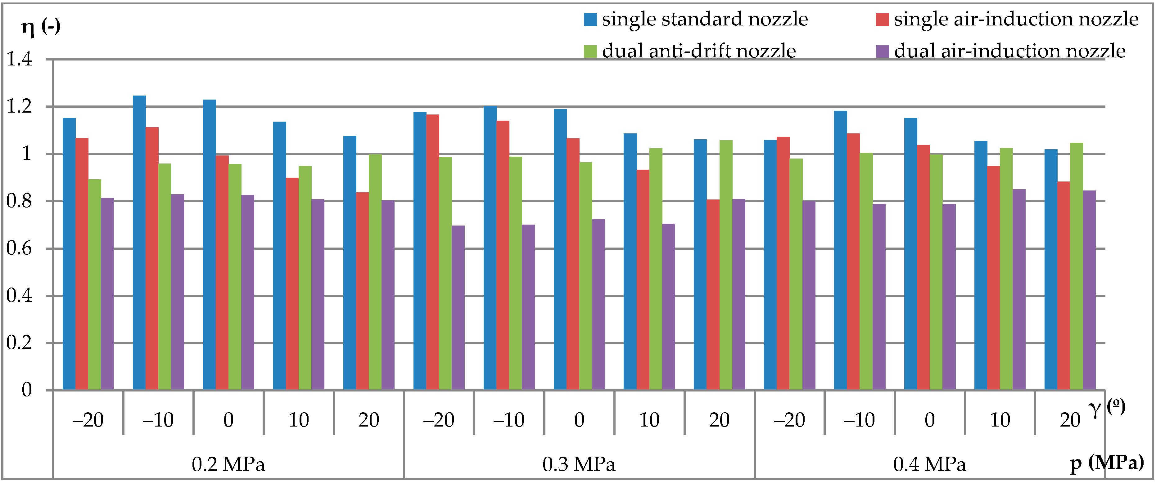 Agriculture 11 00151 g007