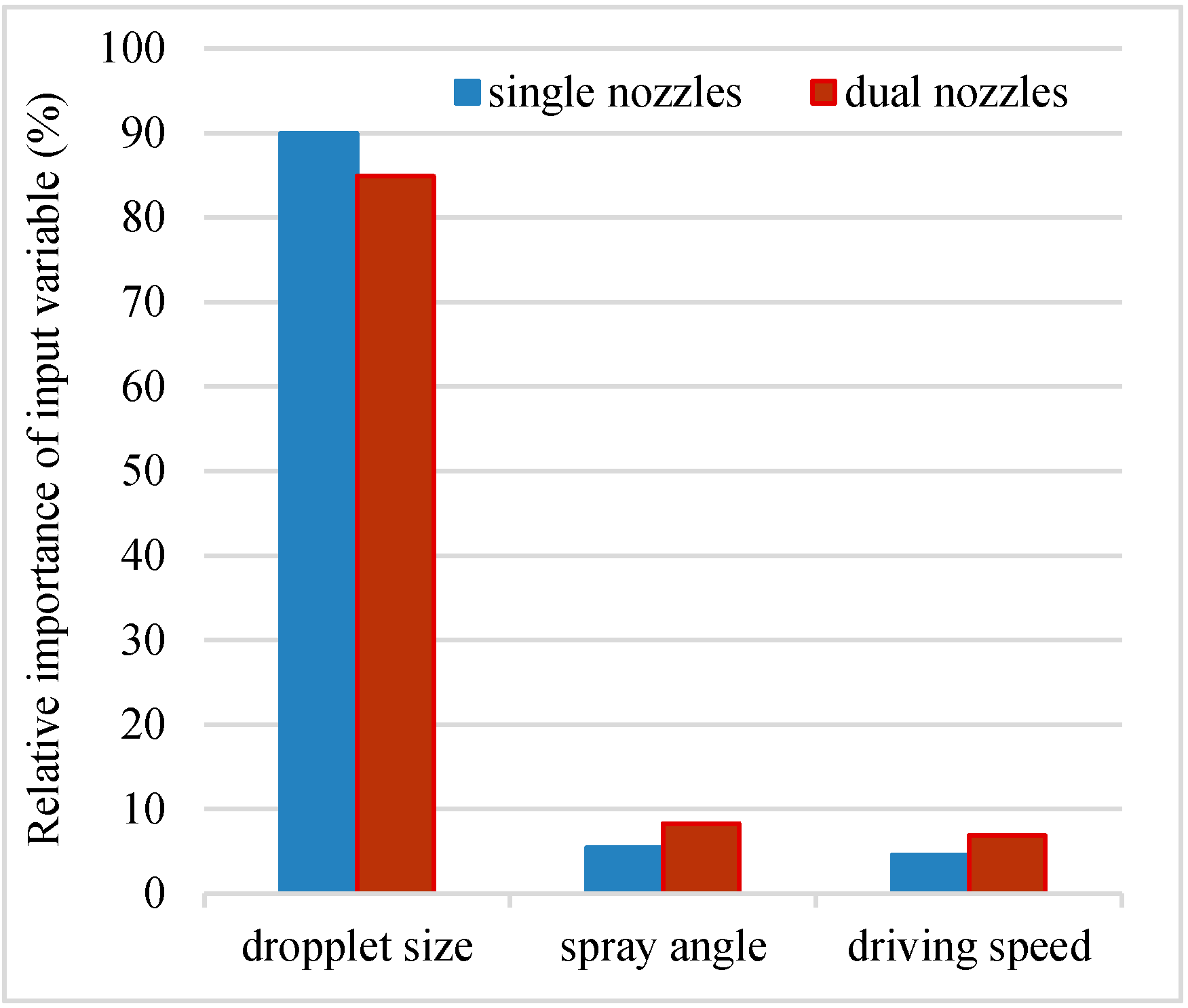 Agriculture 11 00151 g008
