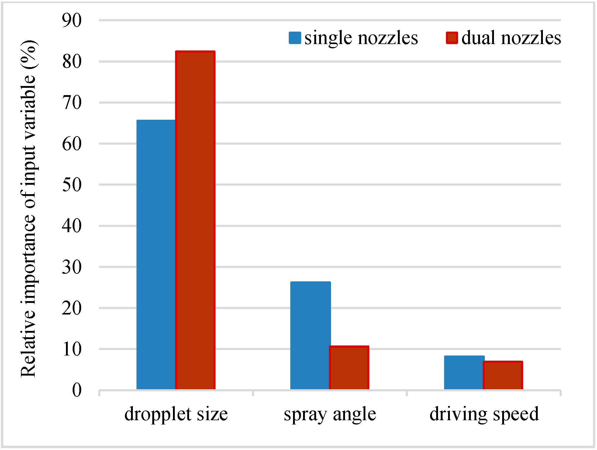 Agriculture 11 00151 g009