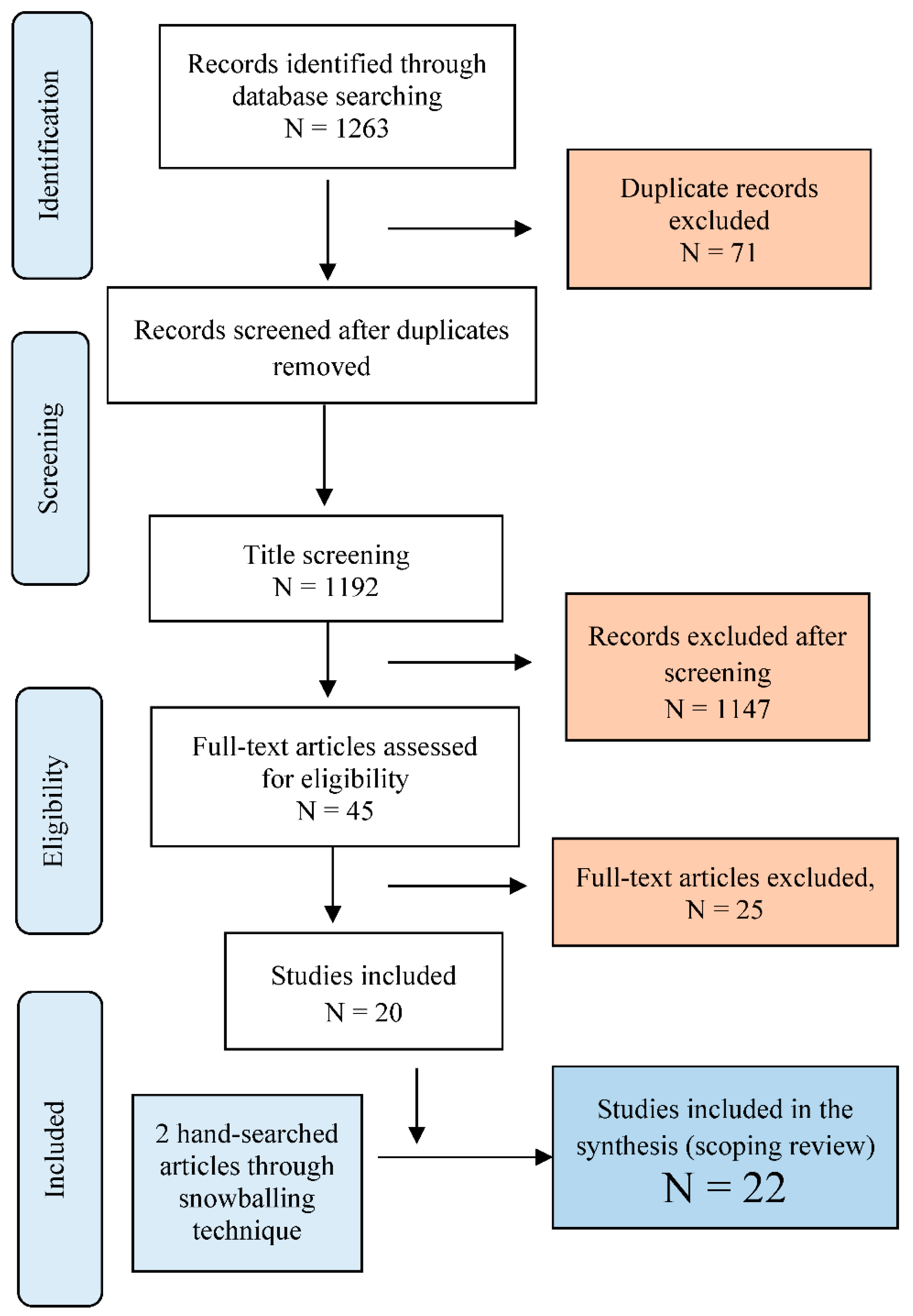 Agriculture 11 00153 g001