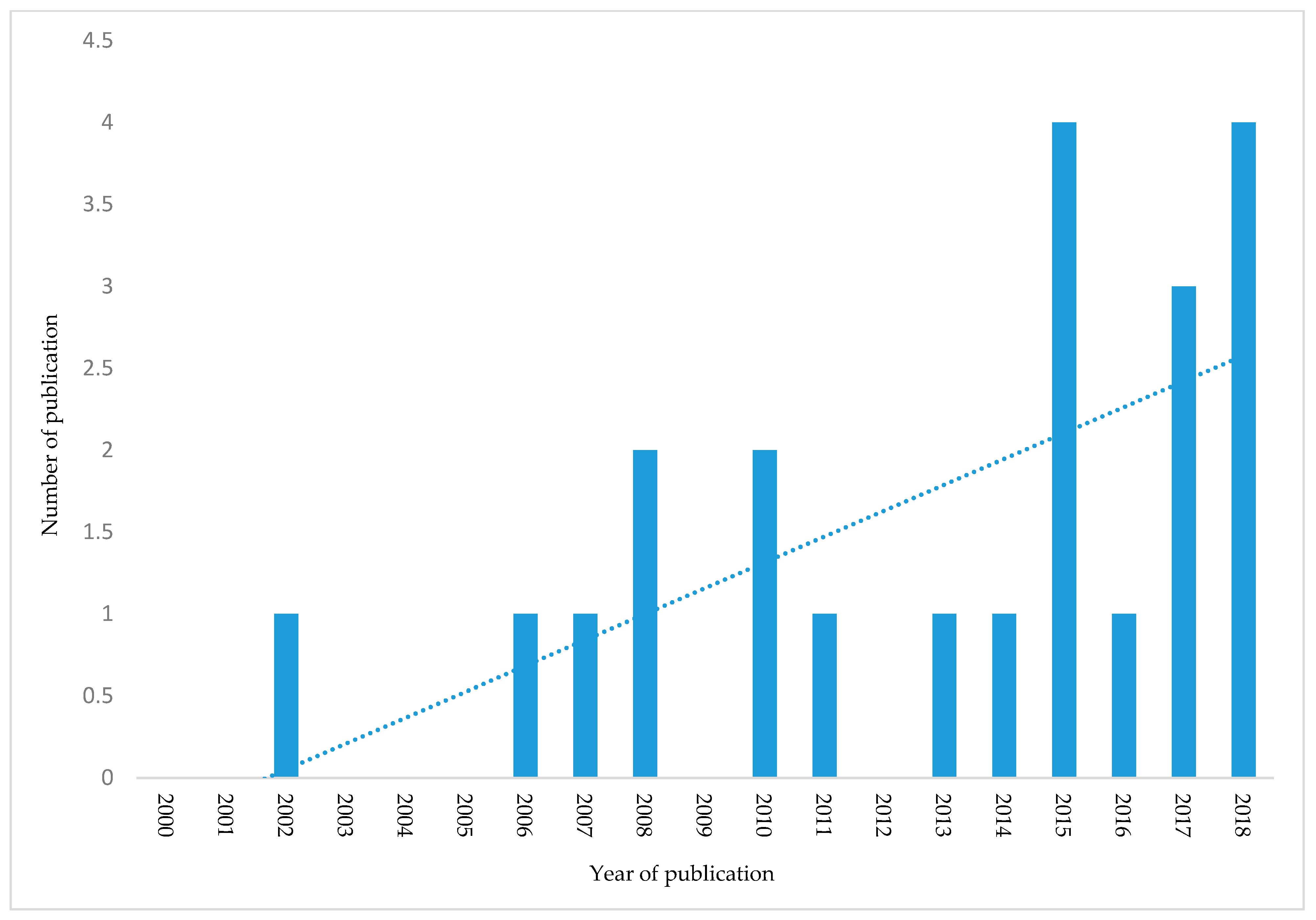 Agriculture 11 00153 g003
