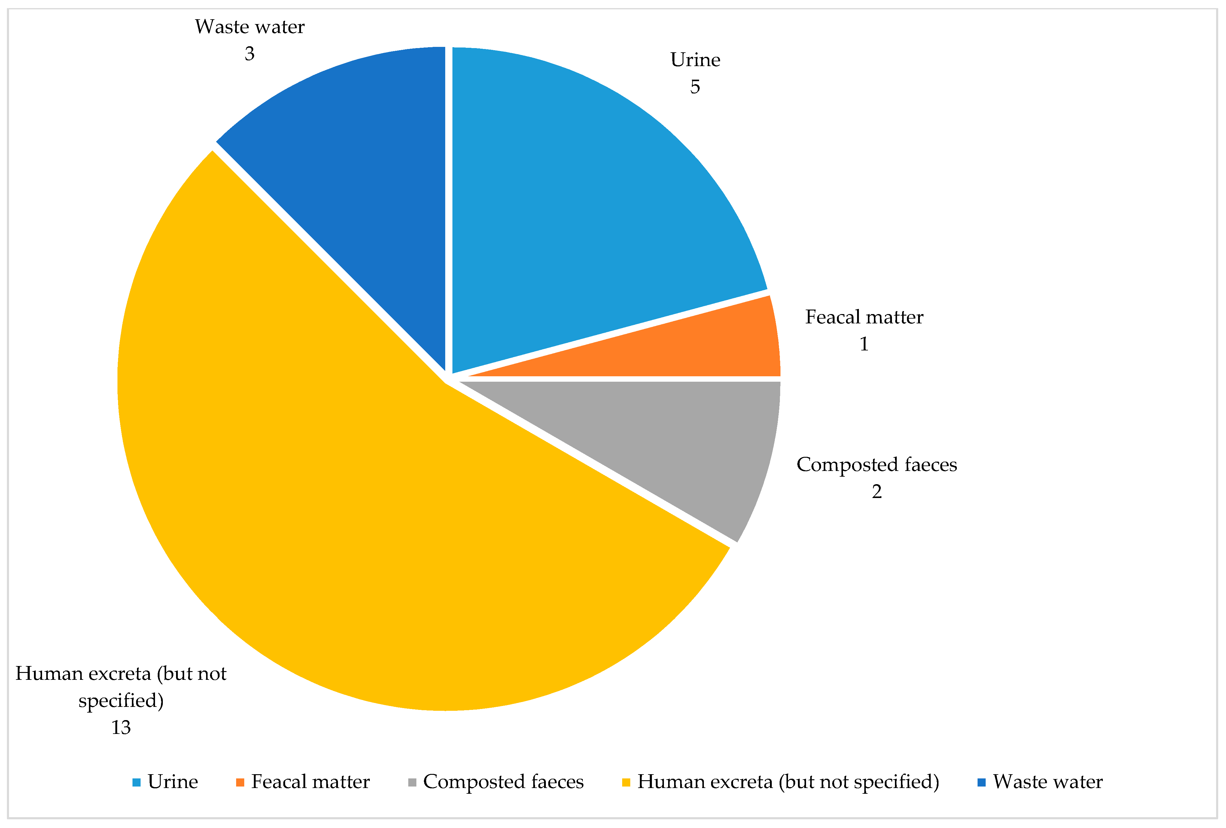 Agriculture 11 00153 g004