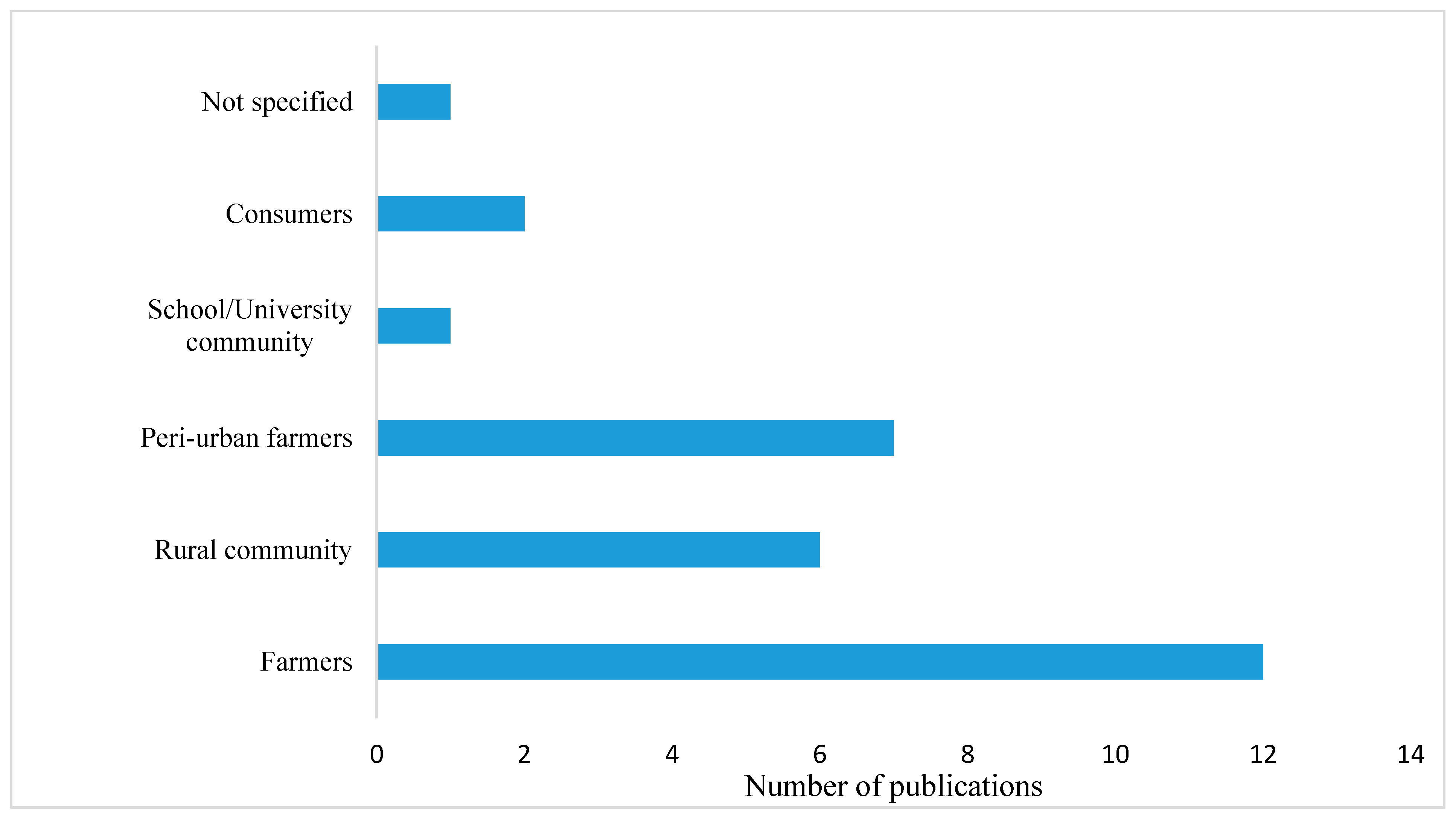 Agriculture 11 00153 g005
