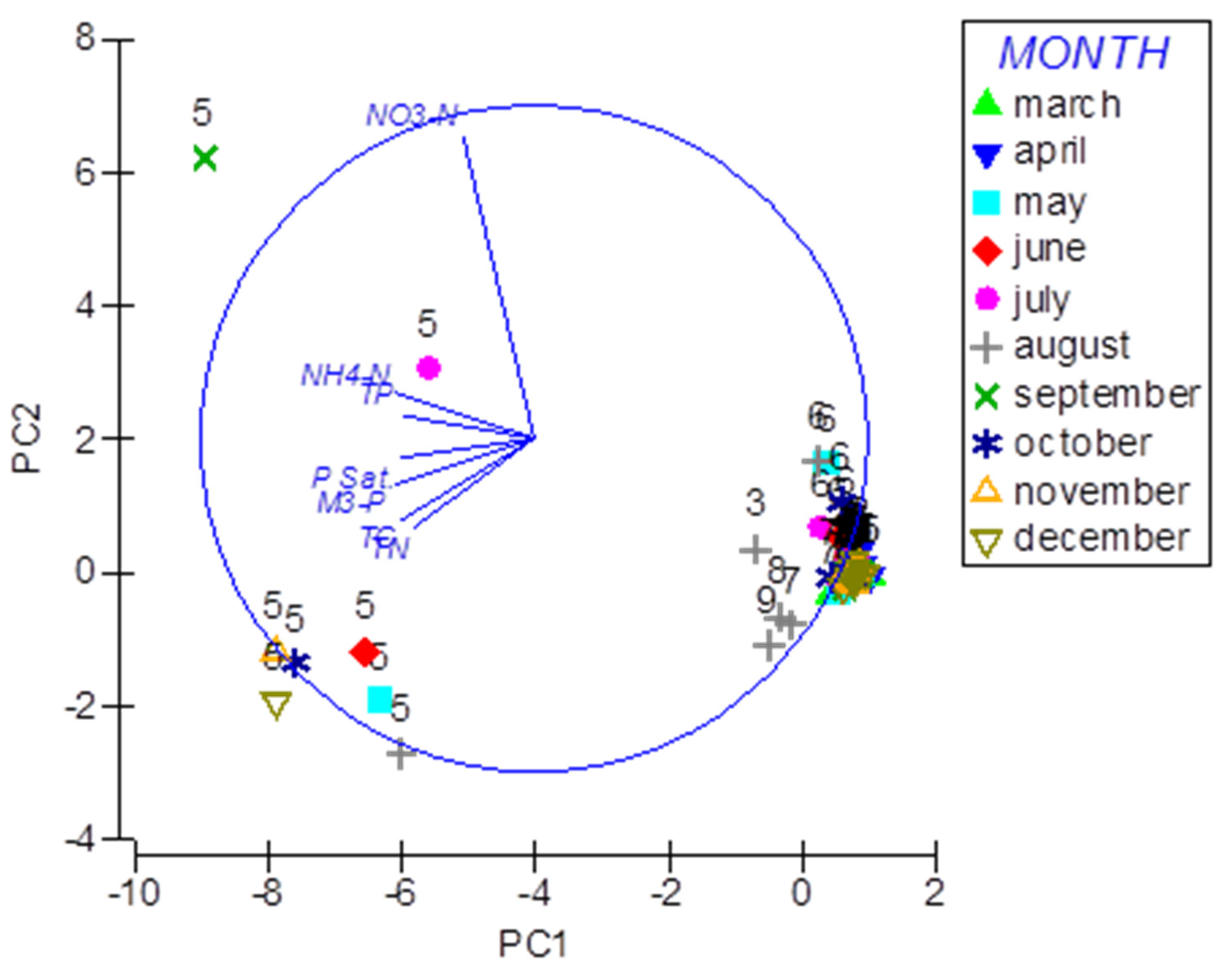 Agriculture 11 00154 g005 Agriculture 11 00154 g005