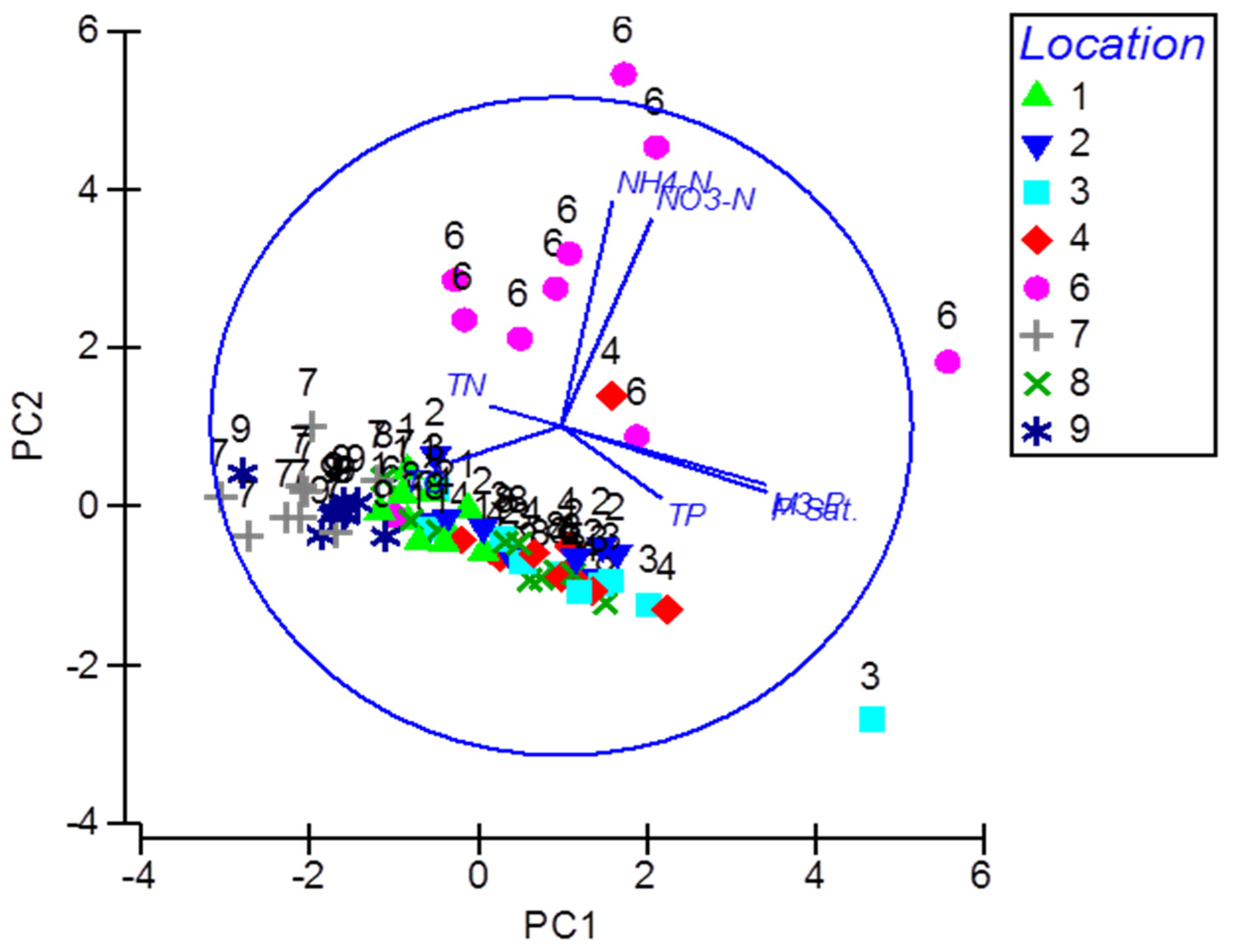 Agriculture 11 00154 g006 Agriculture 11 00154 g006