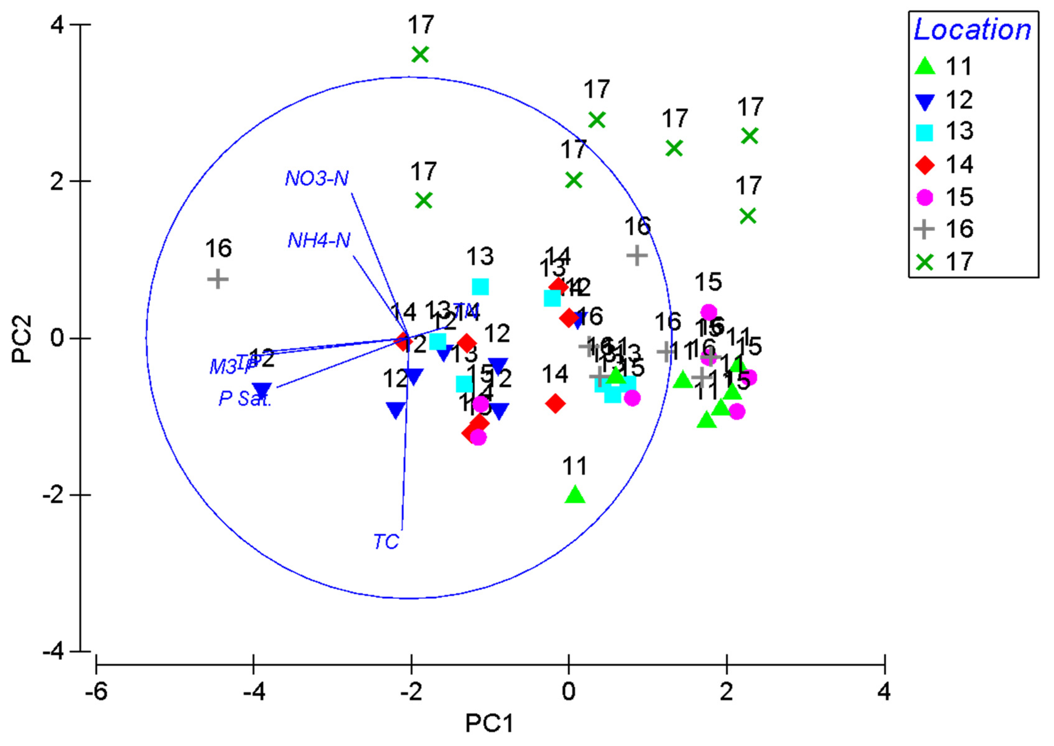 Agriculture 11 00154 g007 Agriculture 11 00154 g007