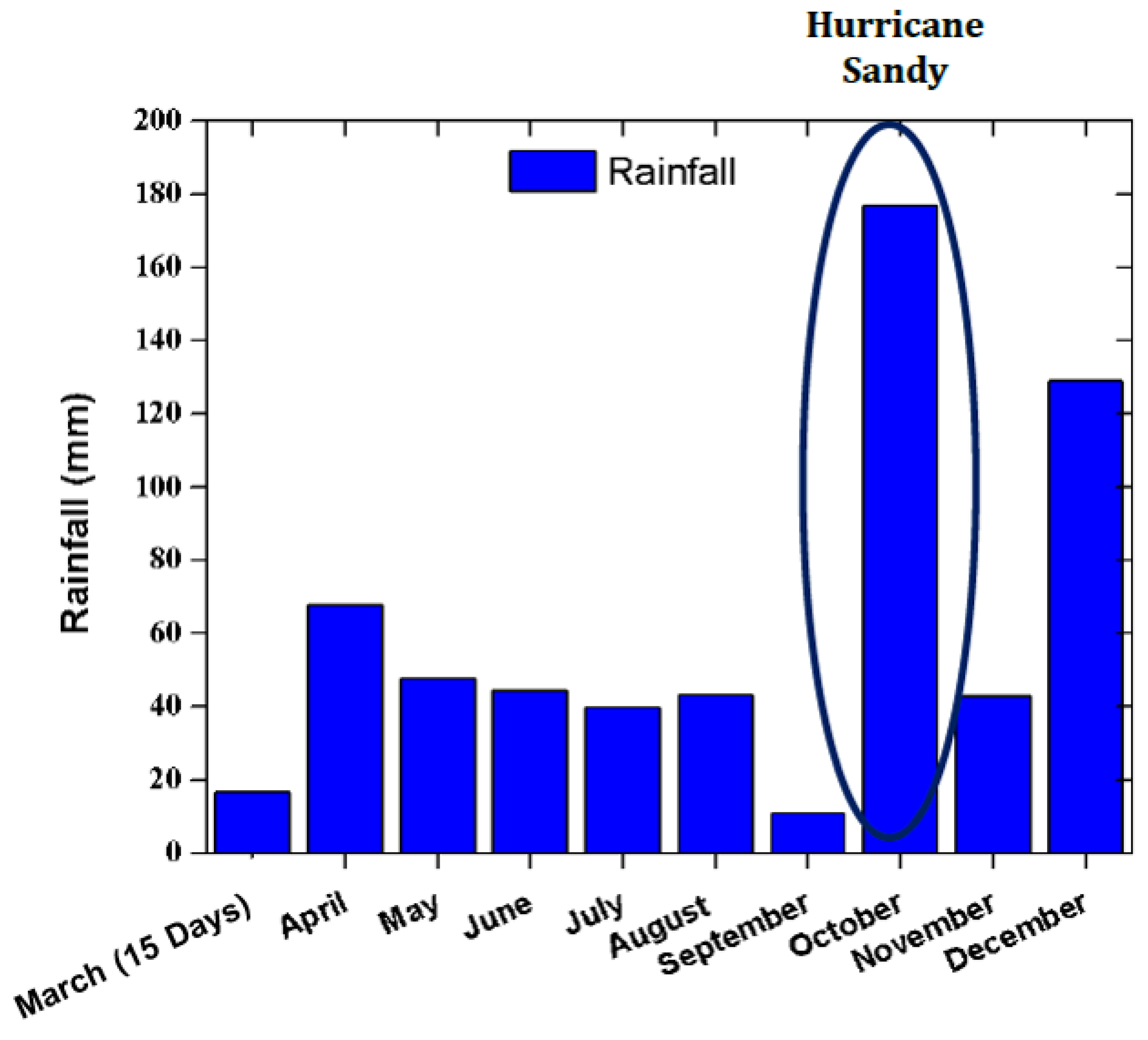 Agriculture 11 00154 g008 Agriculture 11 00154 g008