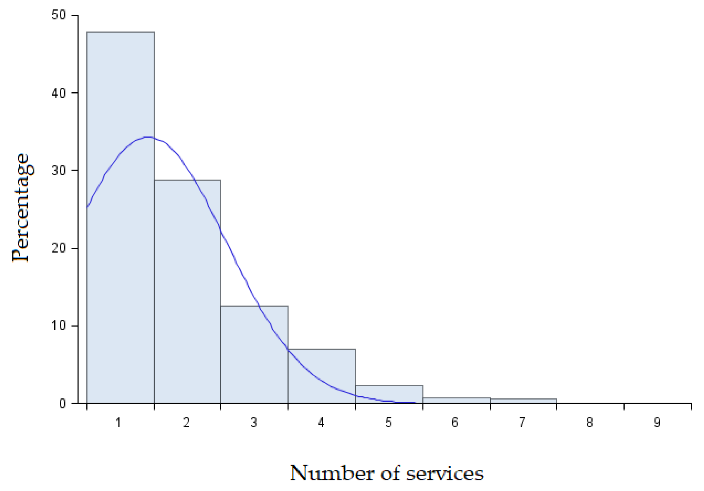 Agriculture 11 00159 g002