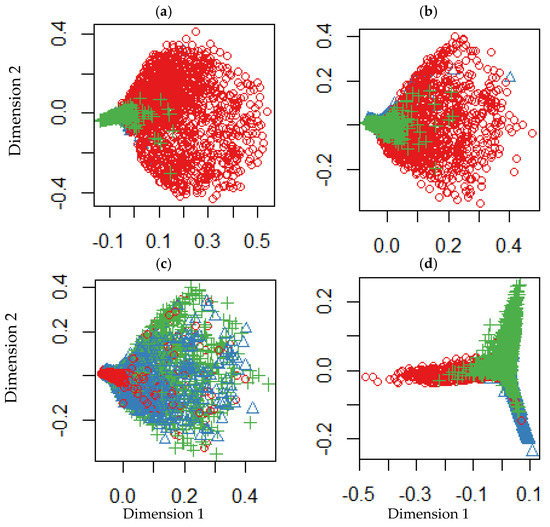 Agriculture 11 00162 g0a2