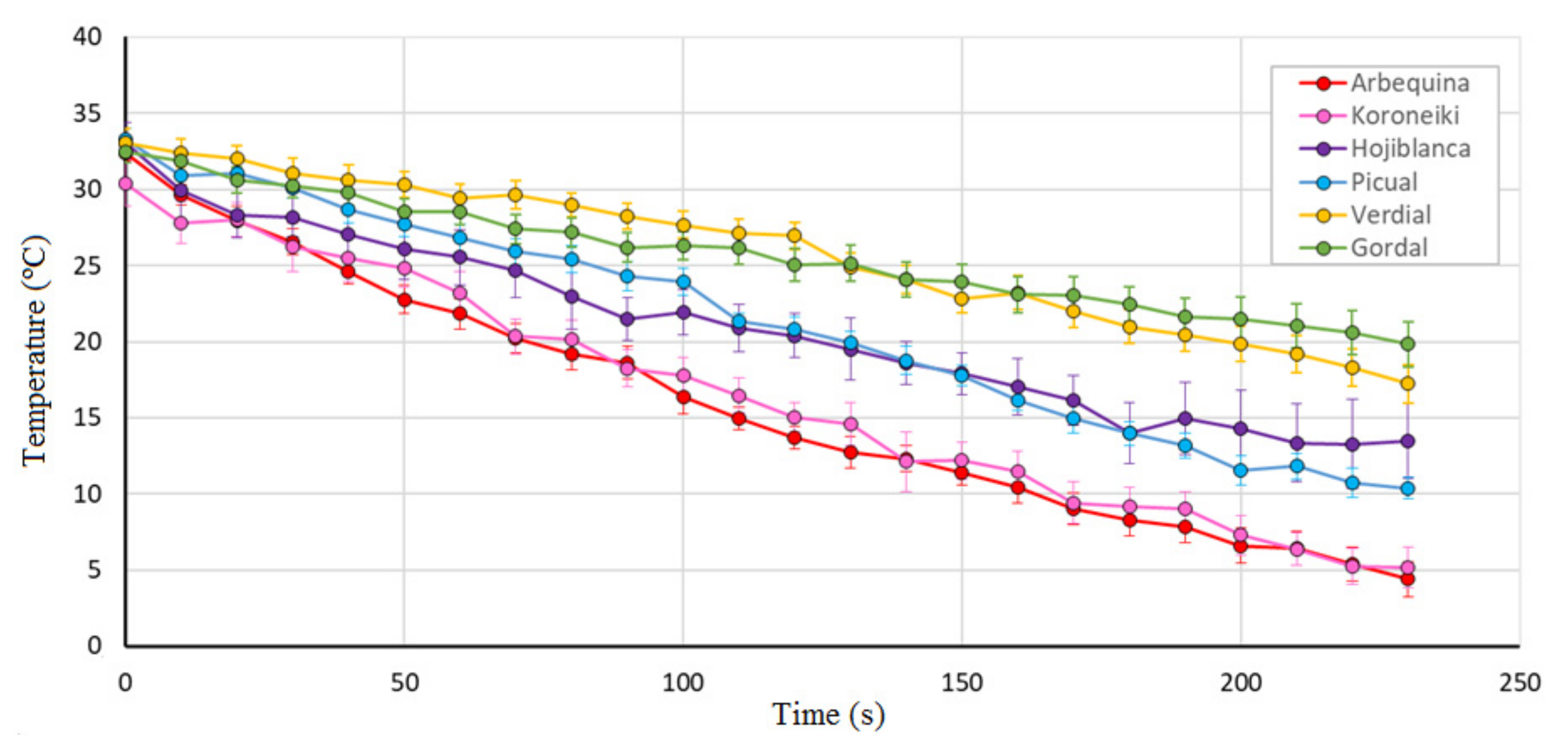 Agriculture 11 00164 g002 Agriculture 11 00164 g002