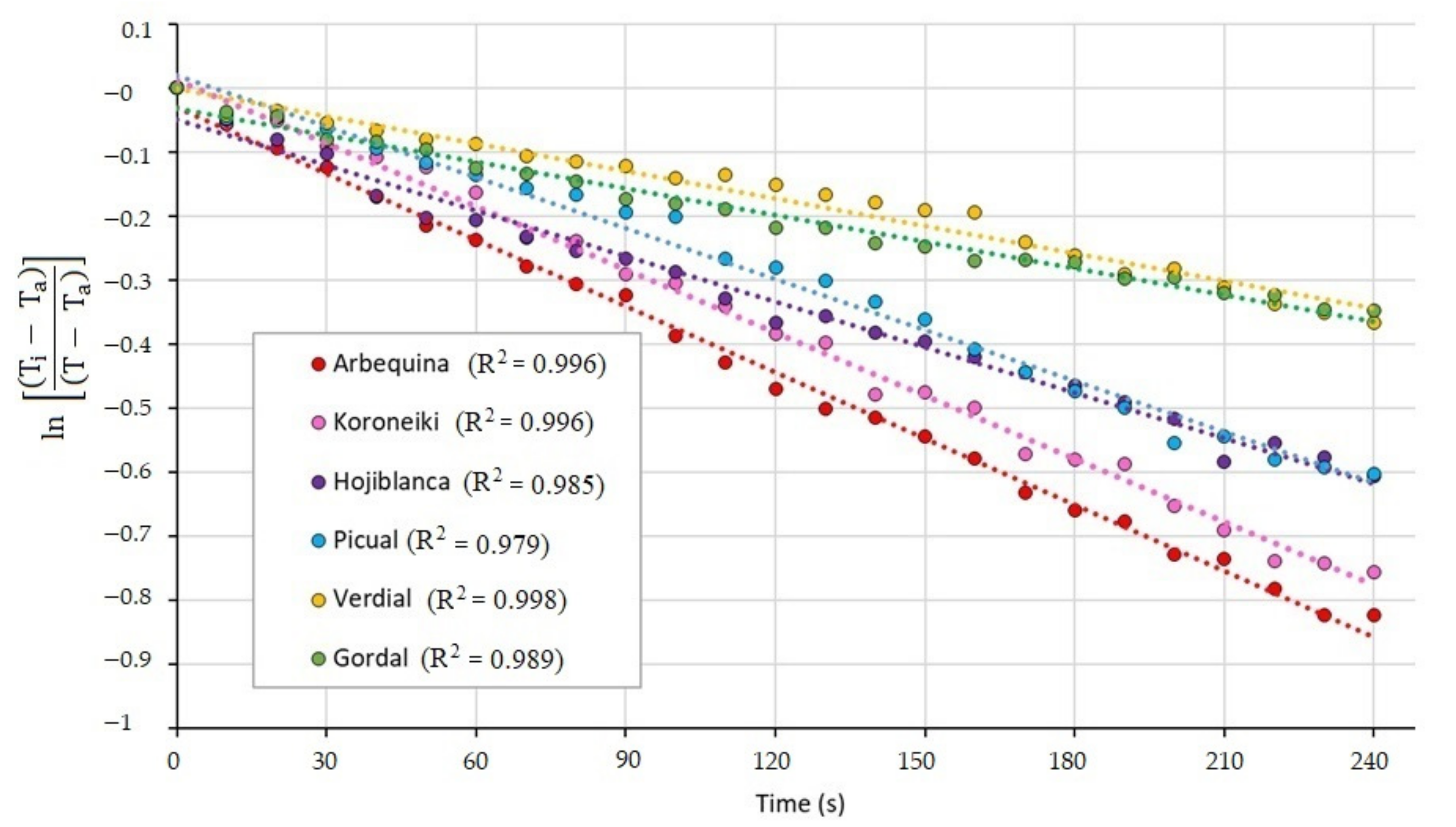 Agriculture 11 00164 g003 Agriculture 11 00164 g003