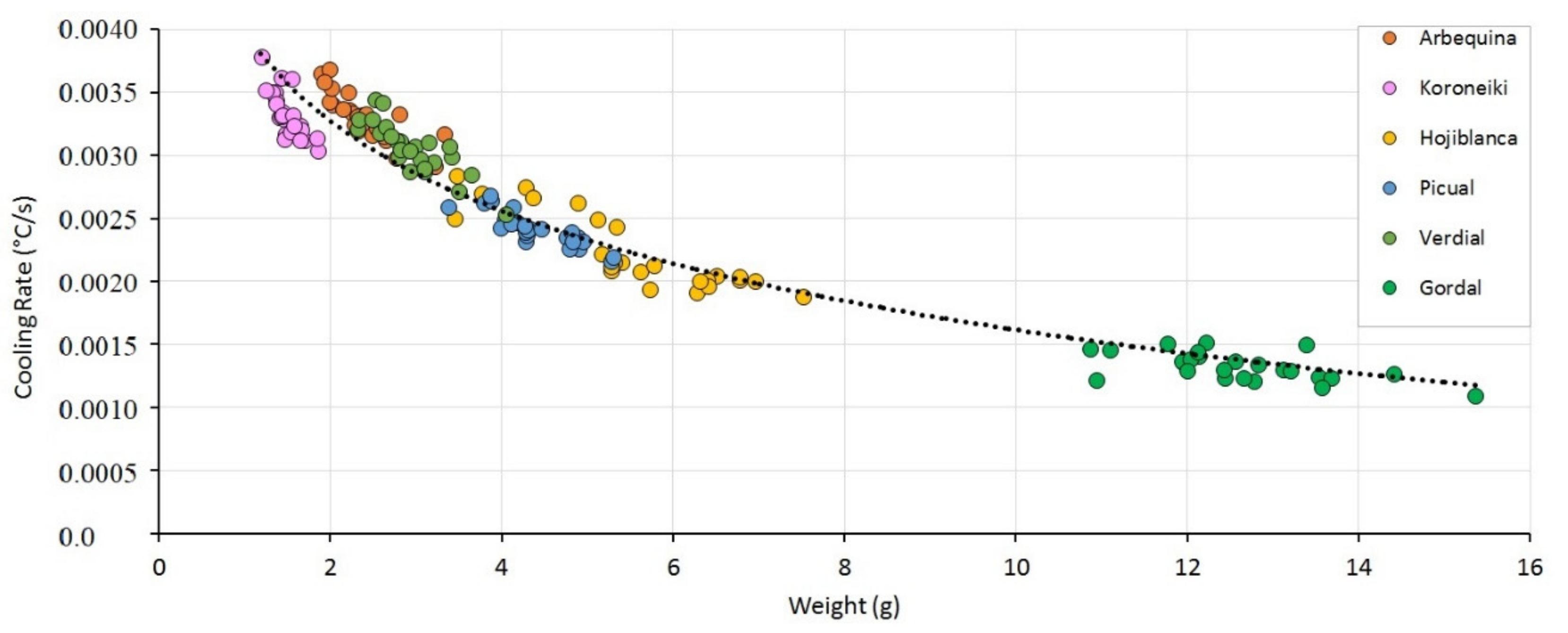 Agriculture 11 00164 g004 Agriculture 11 00164 g004