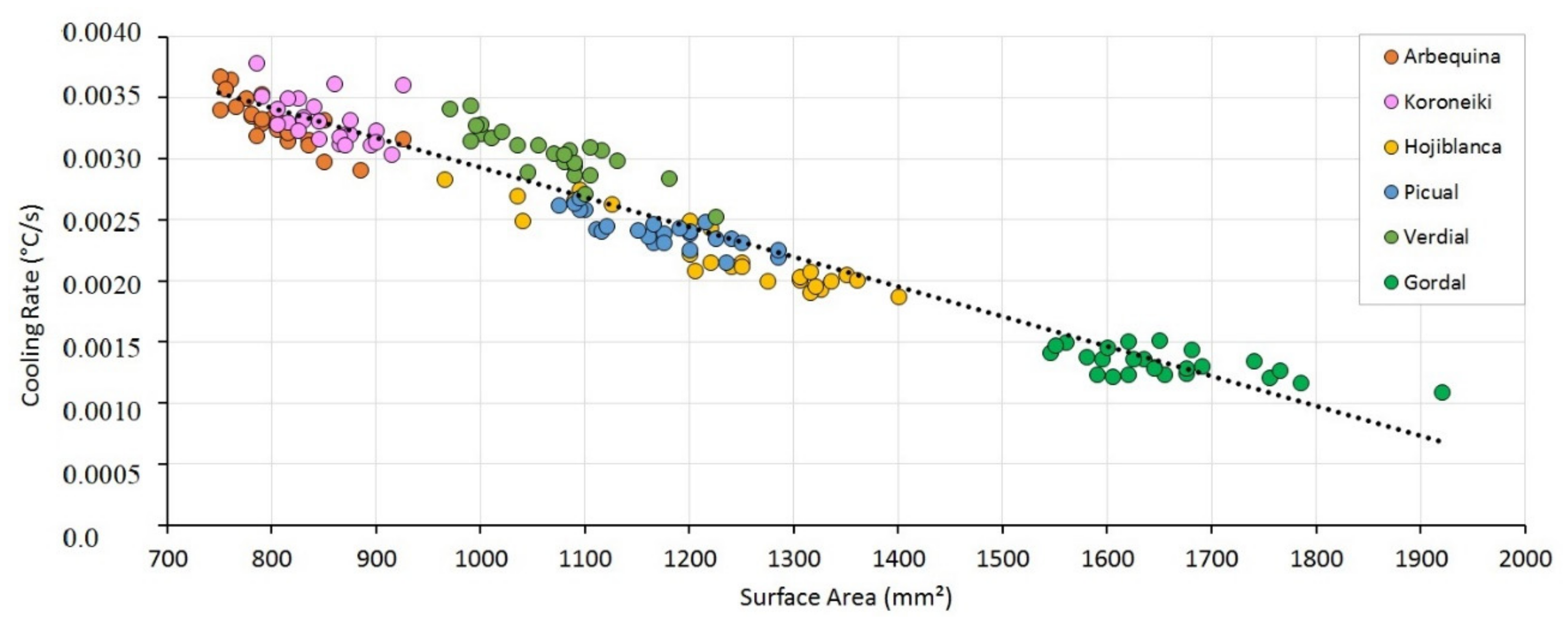 Agriculture 11 00164 g005 Agriculture 11 00164 g005