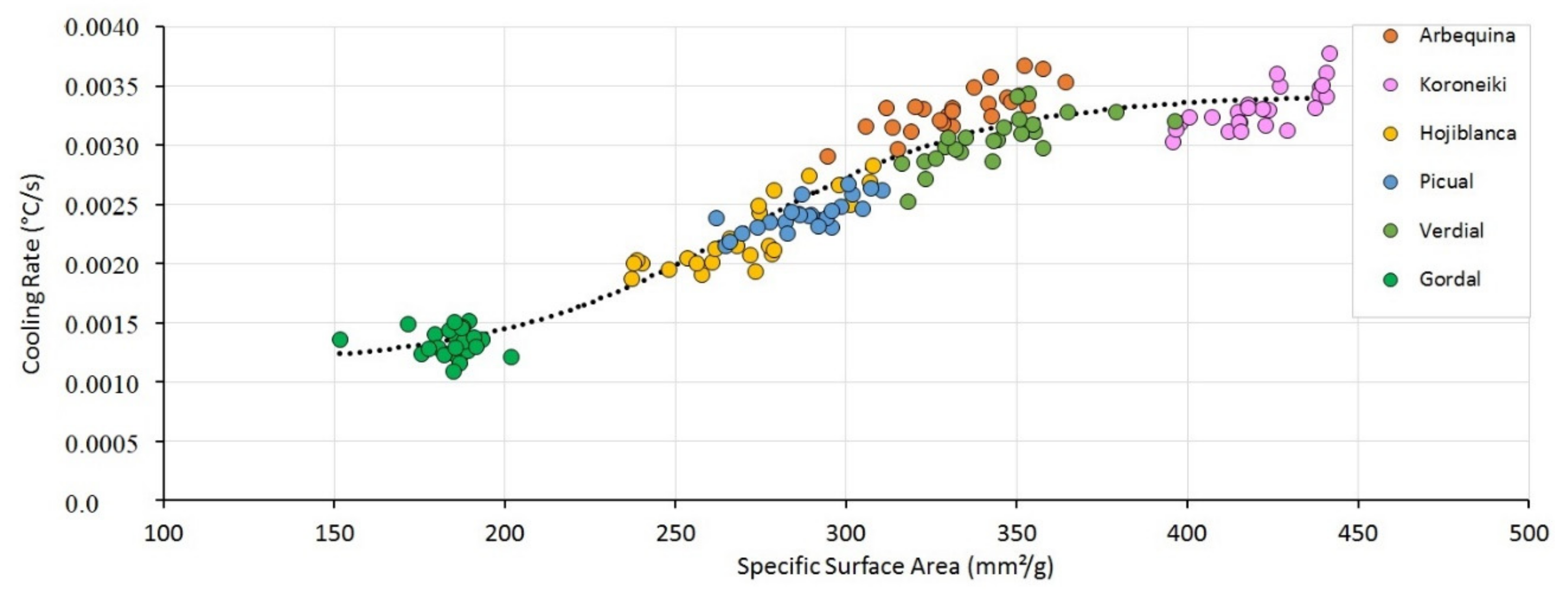 Agriculture 11 00164 g006 Agriculture 11 00164 g006