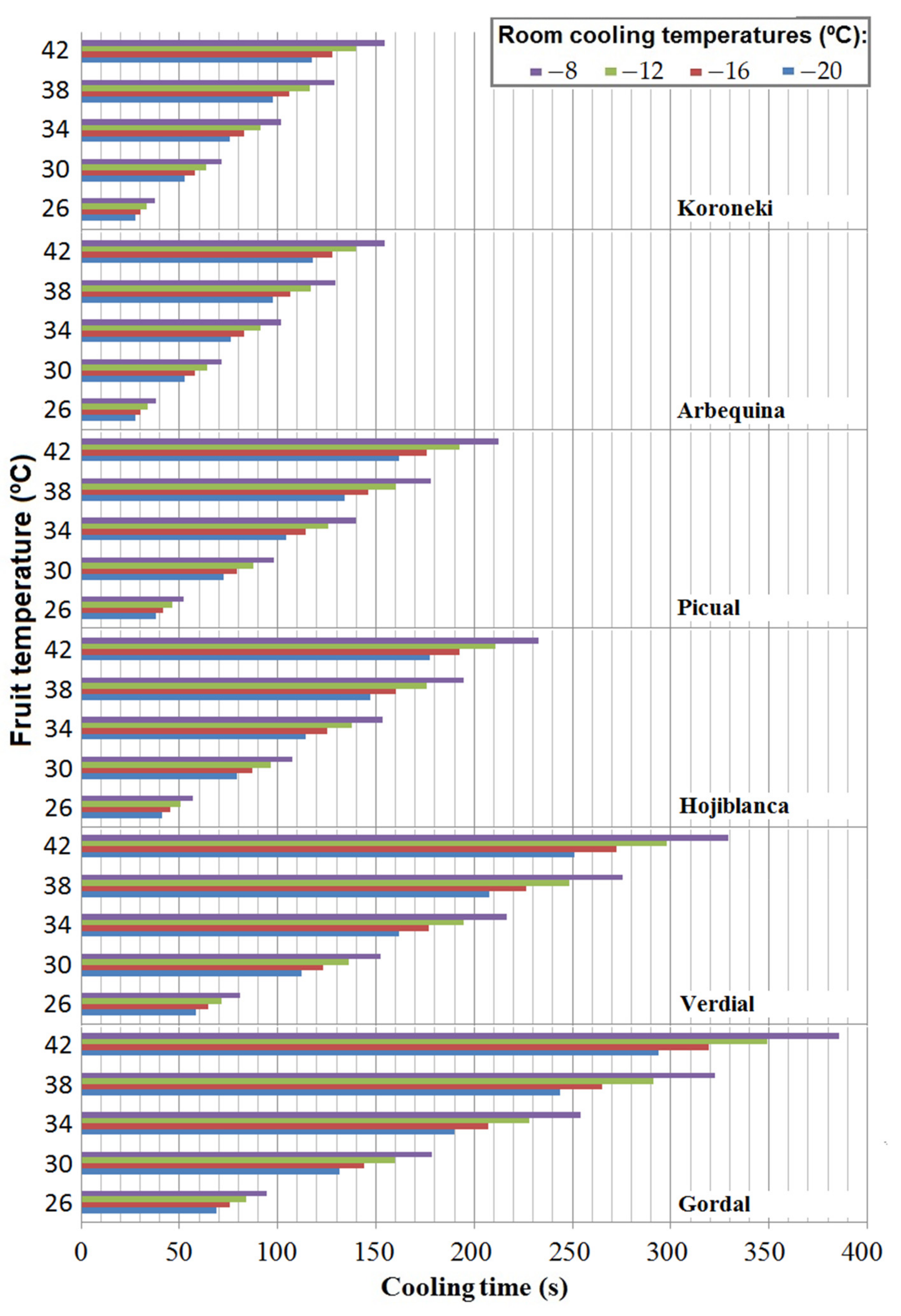 Agriculture 11 00164 g008 Agriculture 11 00164 g008