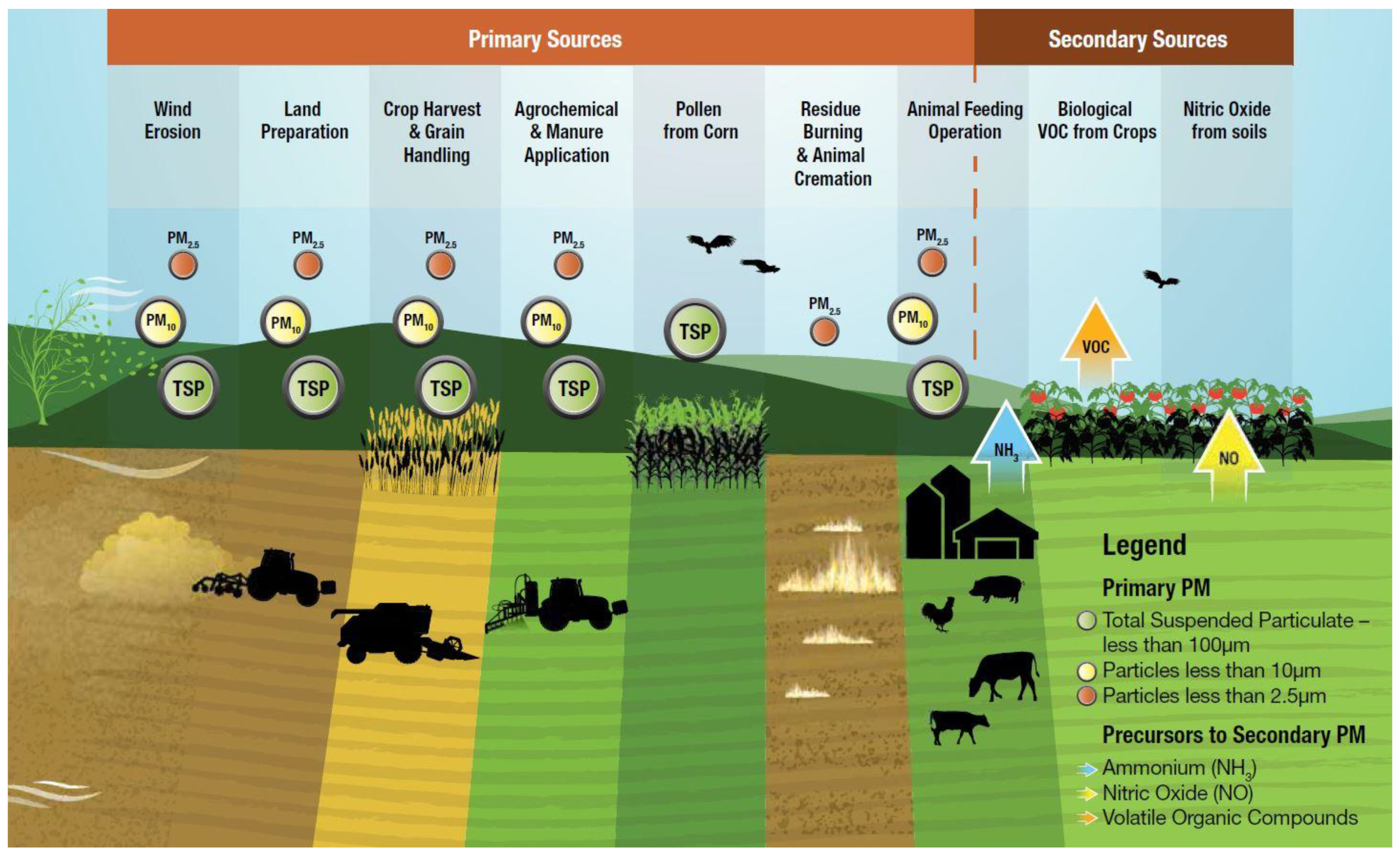 Agriculture 11 00168 g001