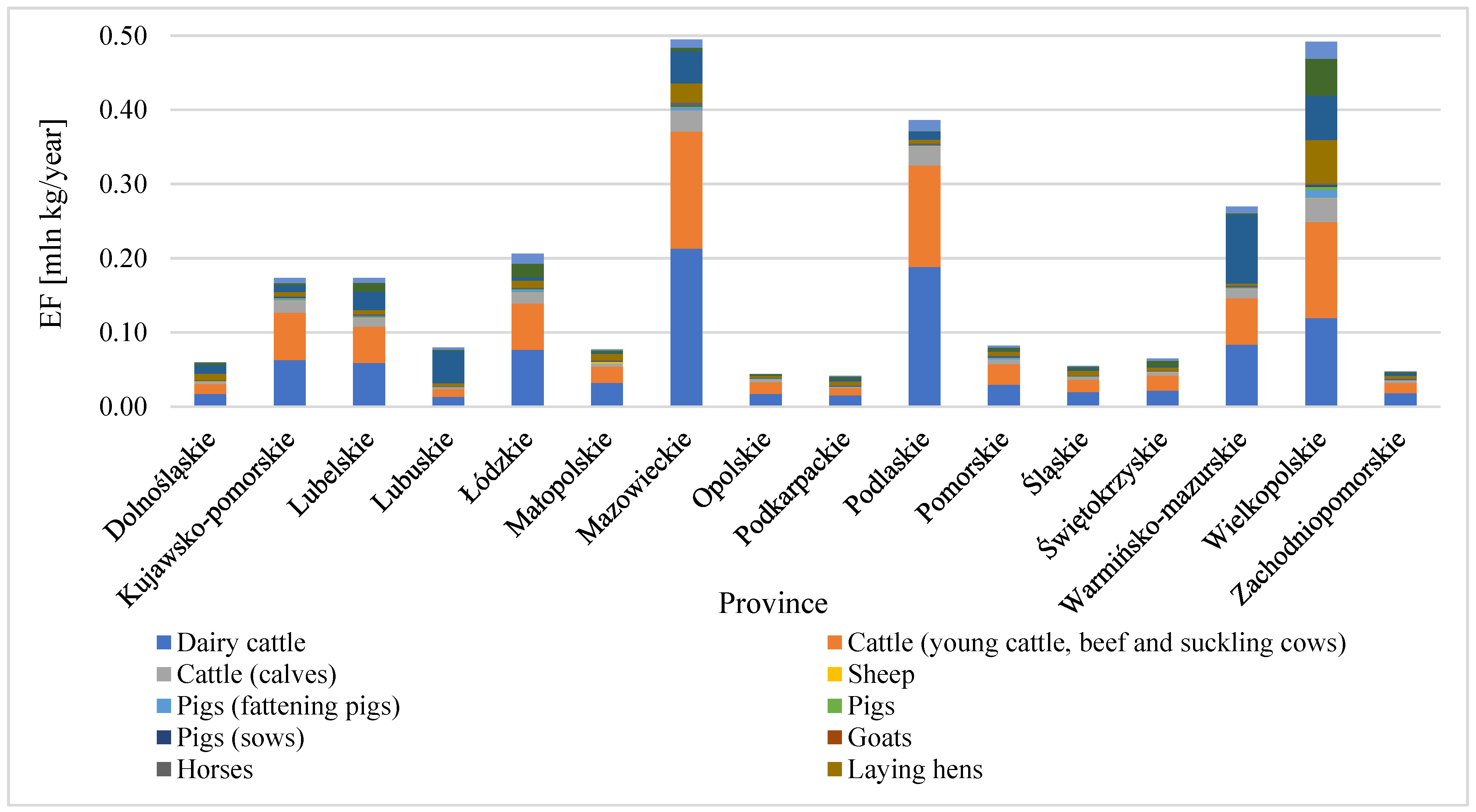 Agriculture 11 00168 g002