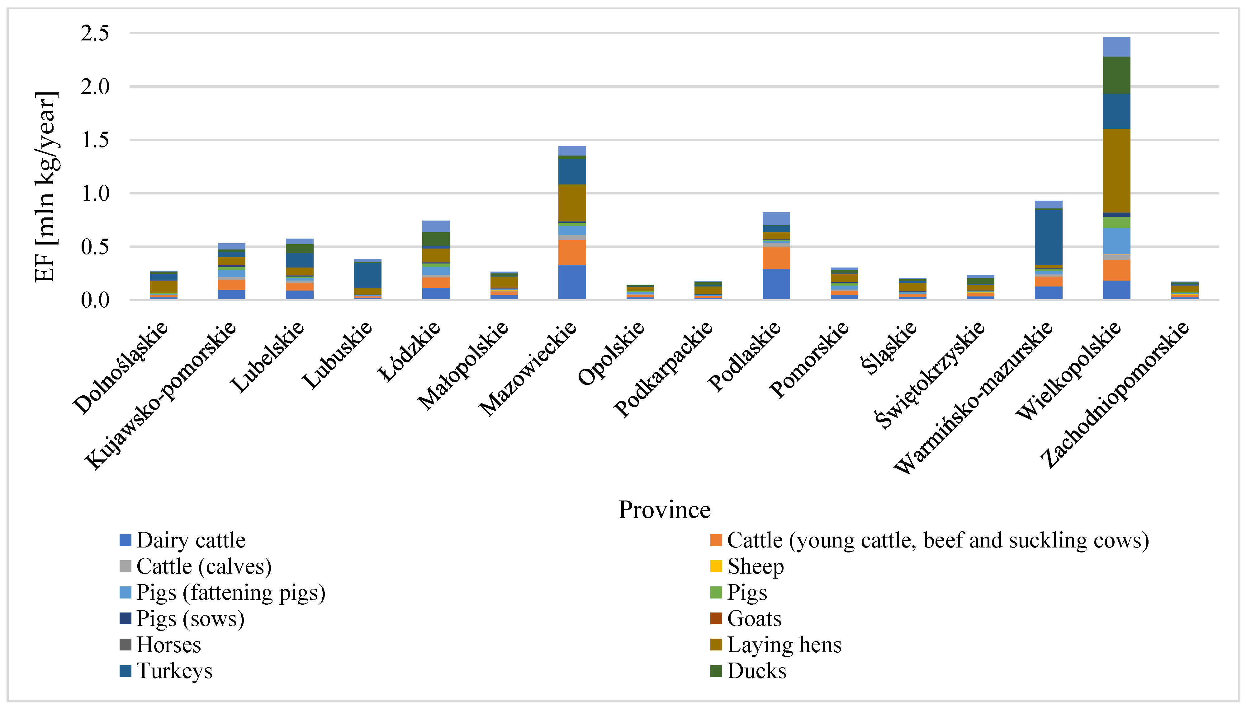 Agriculture 11 00168 g003