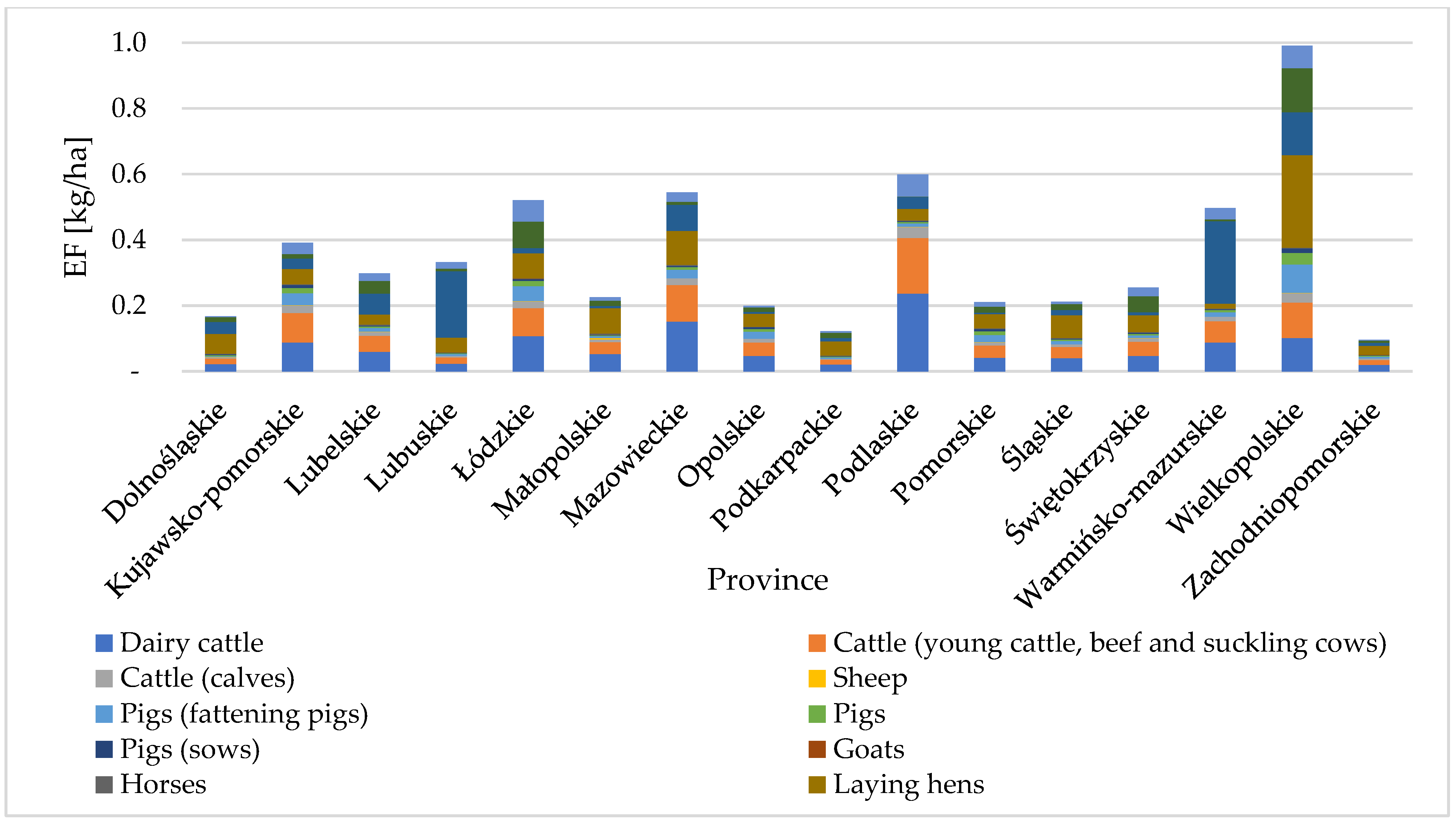 Agriculture 11 00168 g006