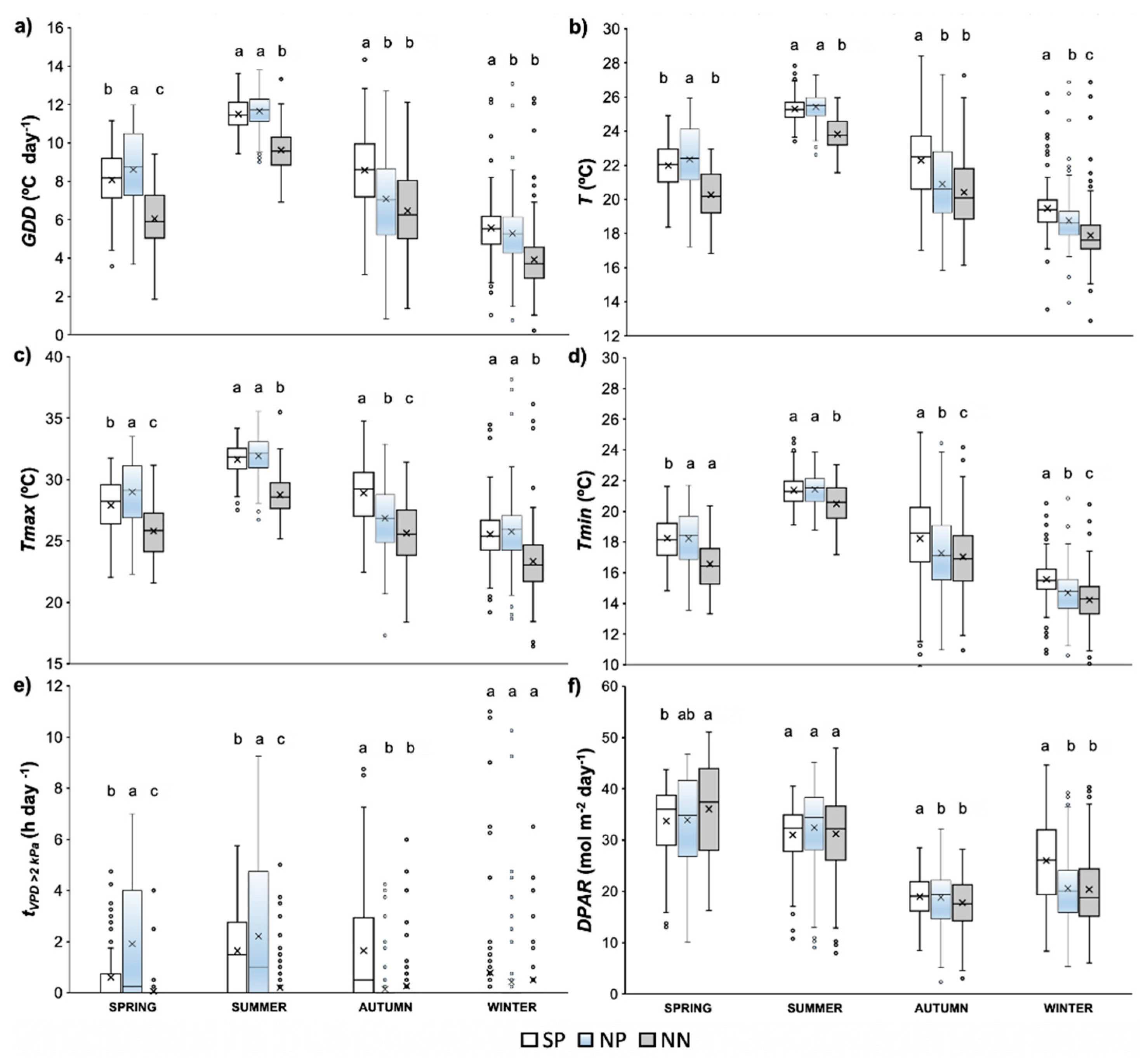 Agriculture 11 00173 g001