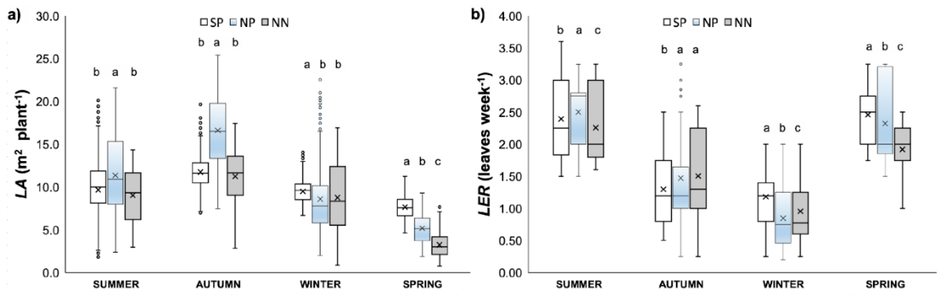 Agriculture 11 00173 g002