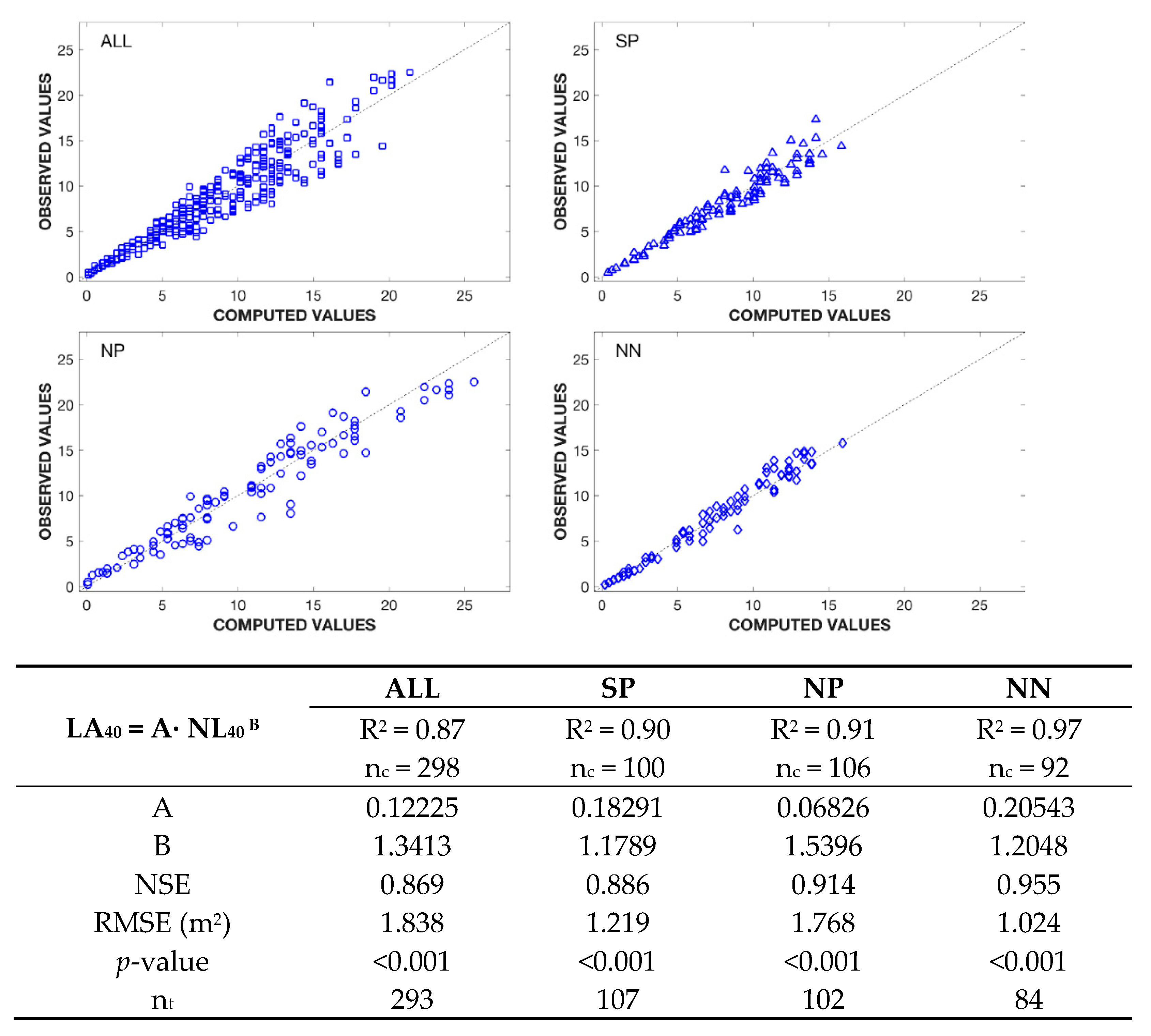 Agriculture 11 00173 g003