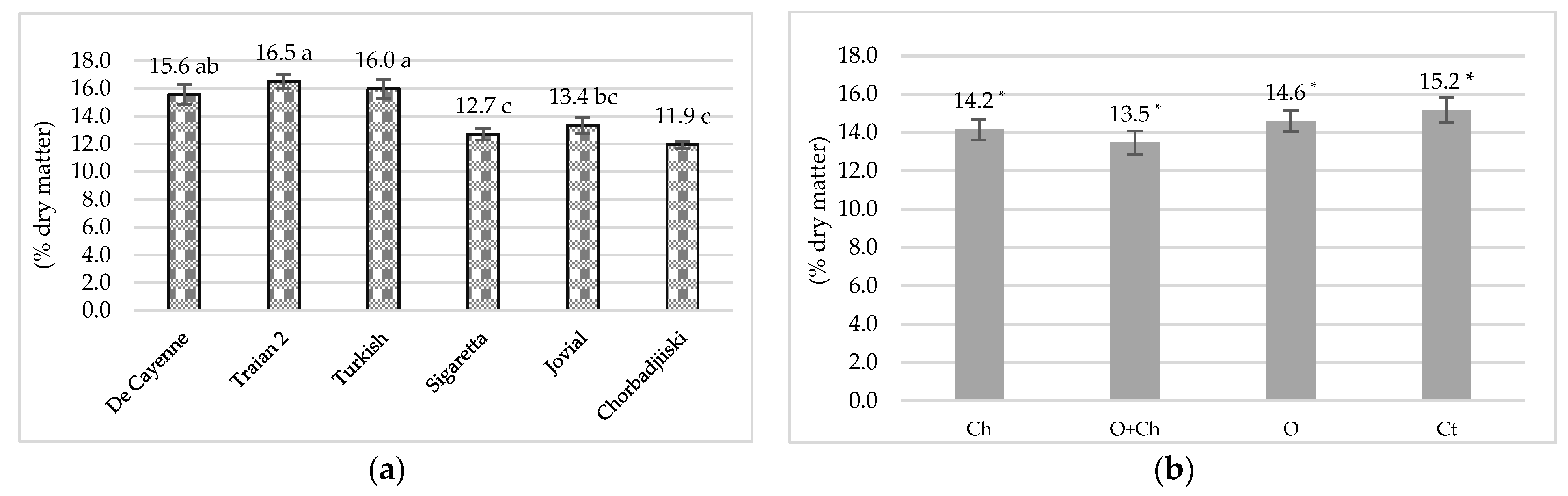 Agriculture 11 00181 g002