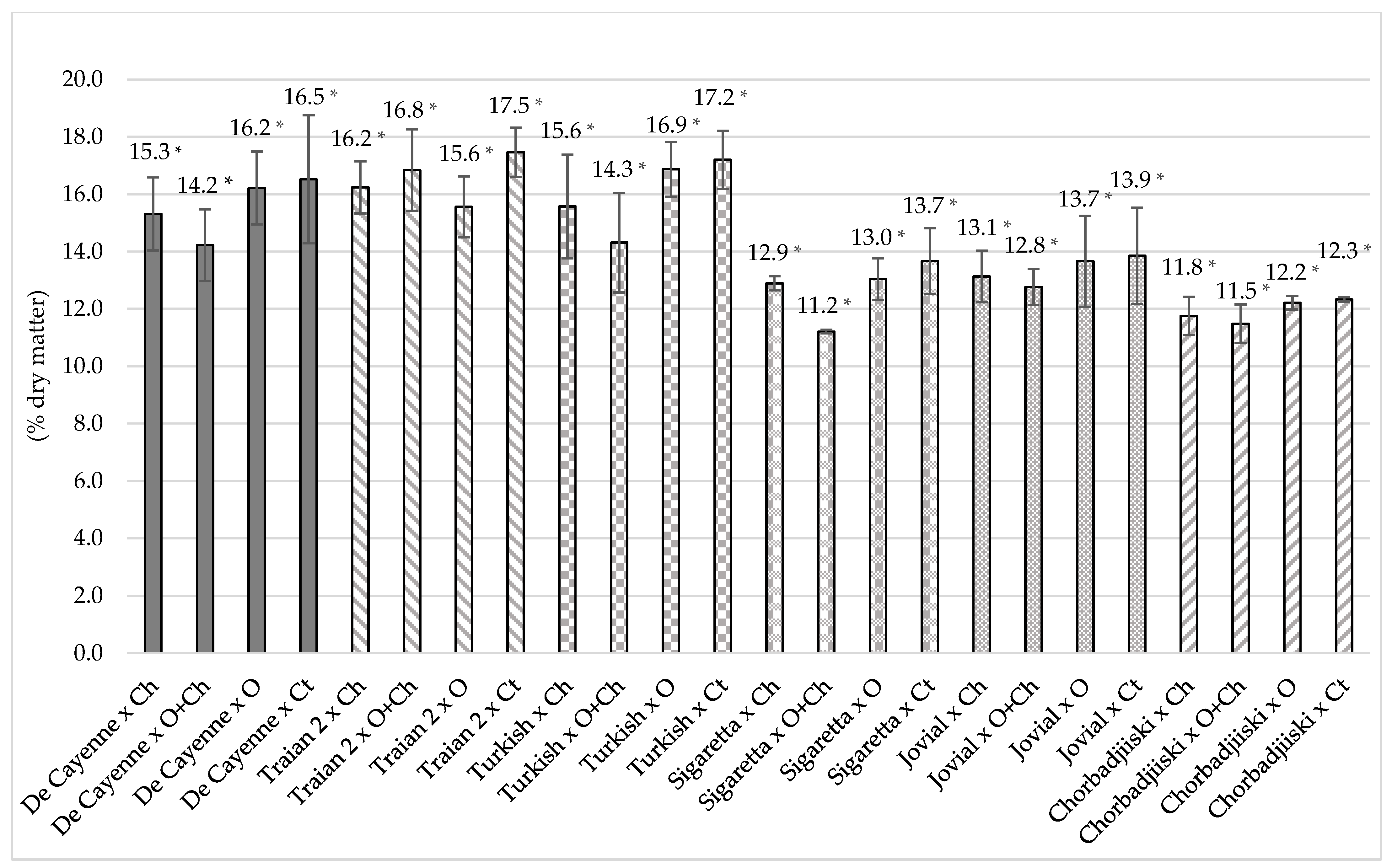 Agriculture 11 00181 g003