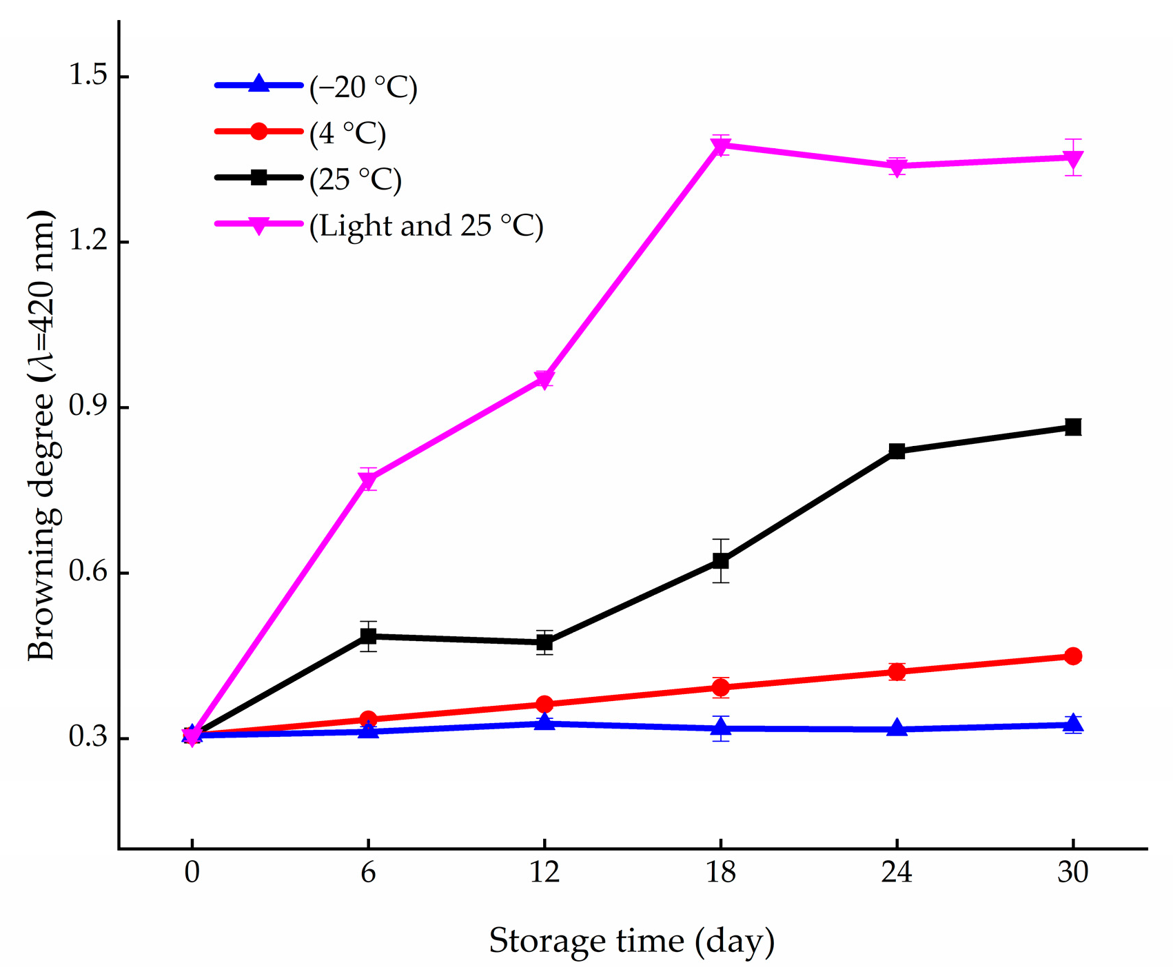 Agriculture 11 00184 g001